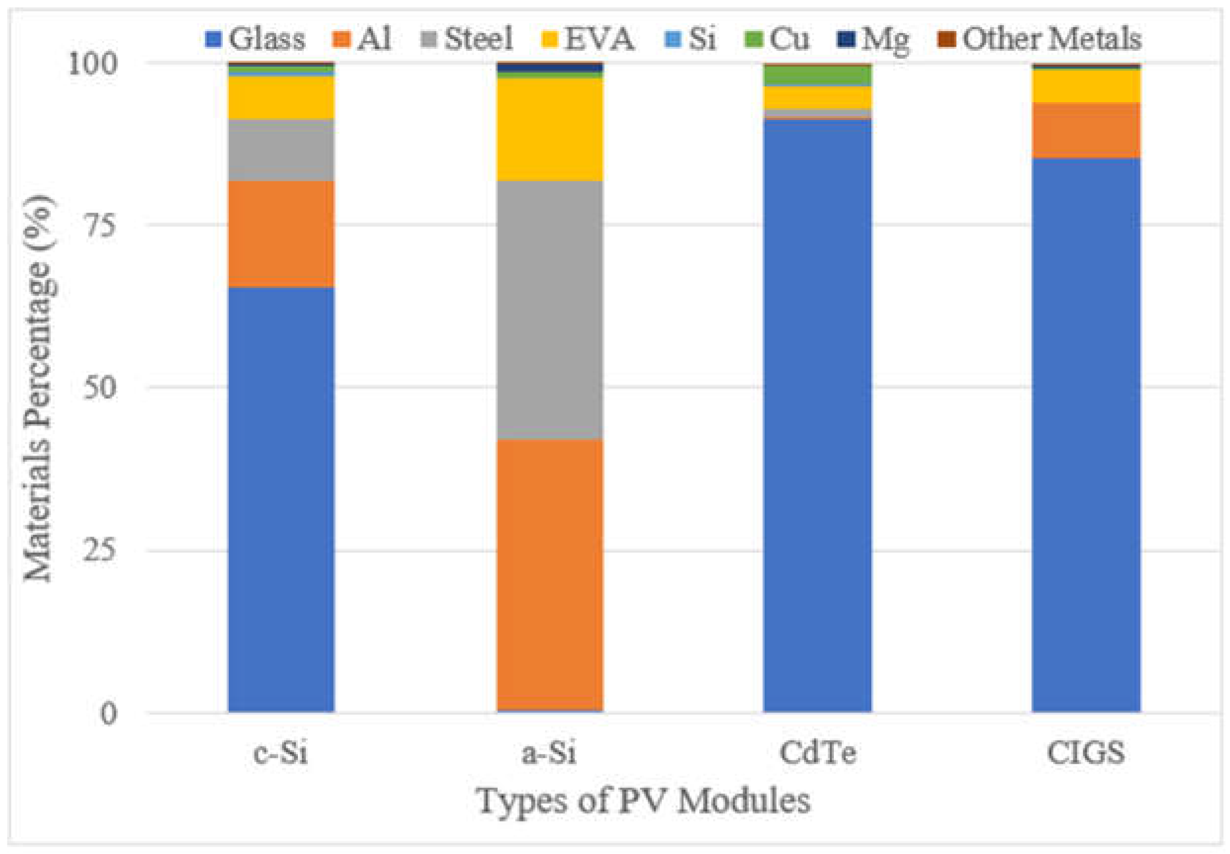 Sustainability 14 08567 g004