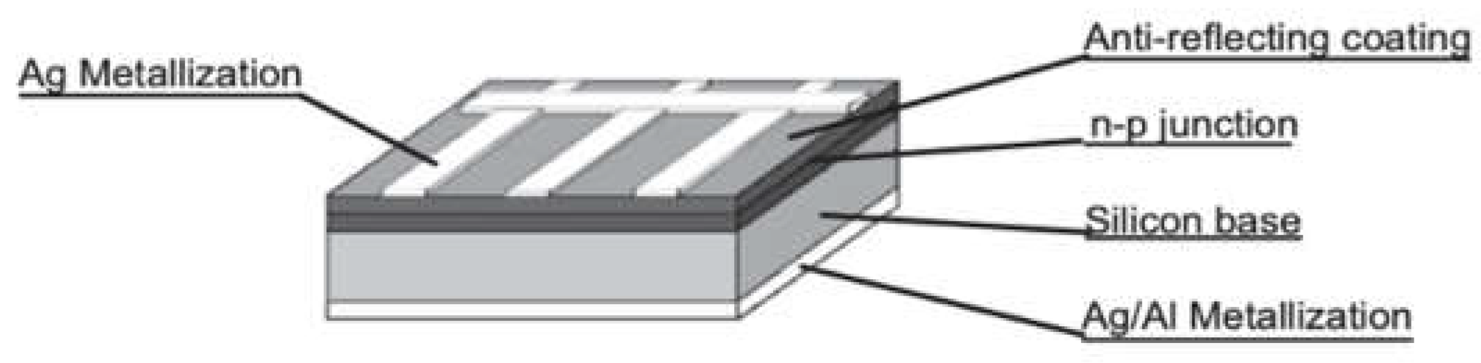 Sustainability 14 08567 g006