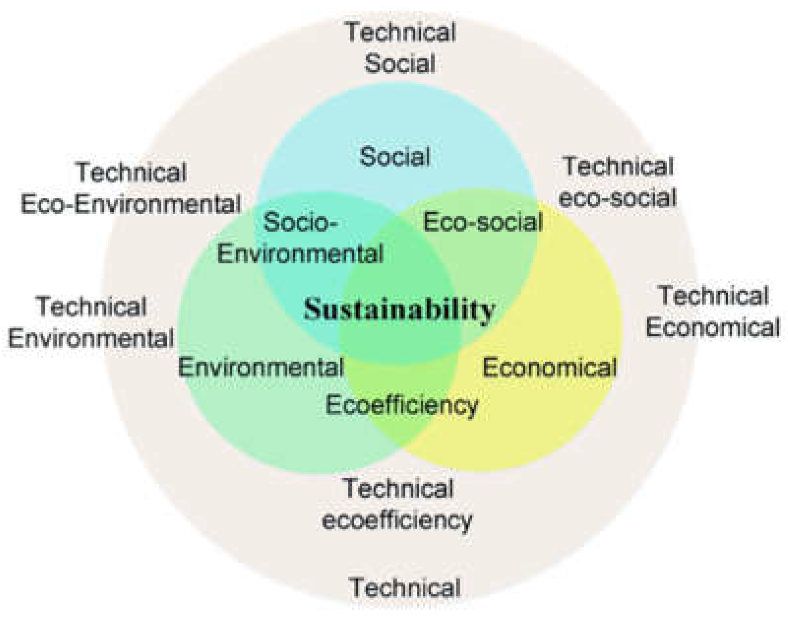 Sustainability 14 08567 g010