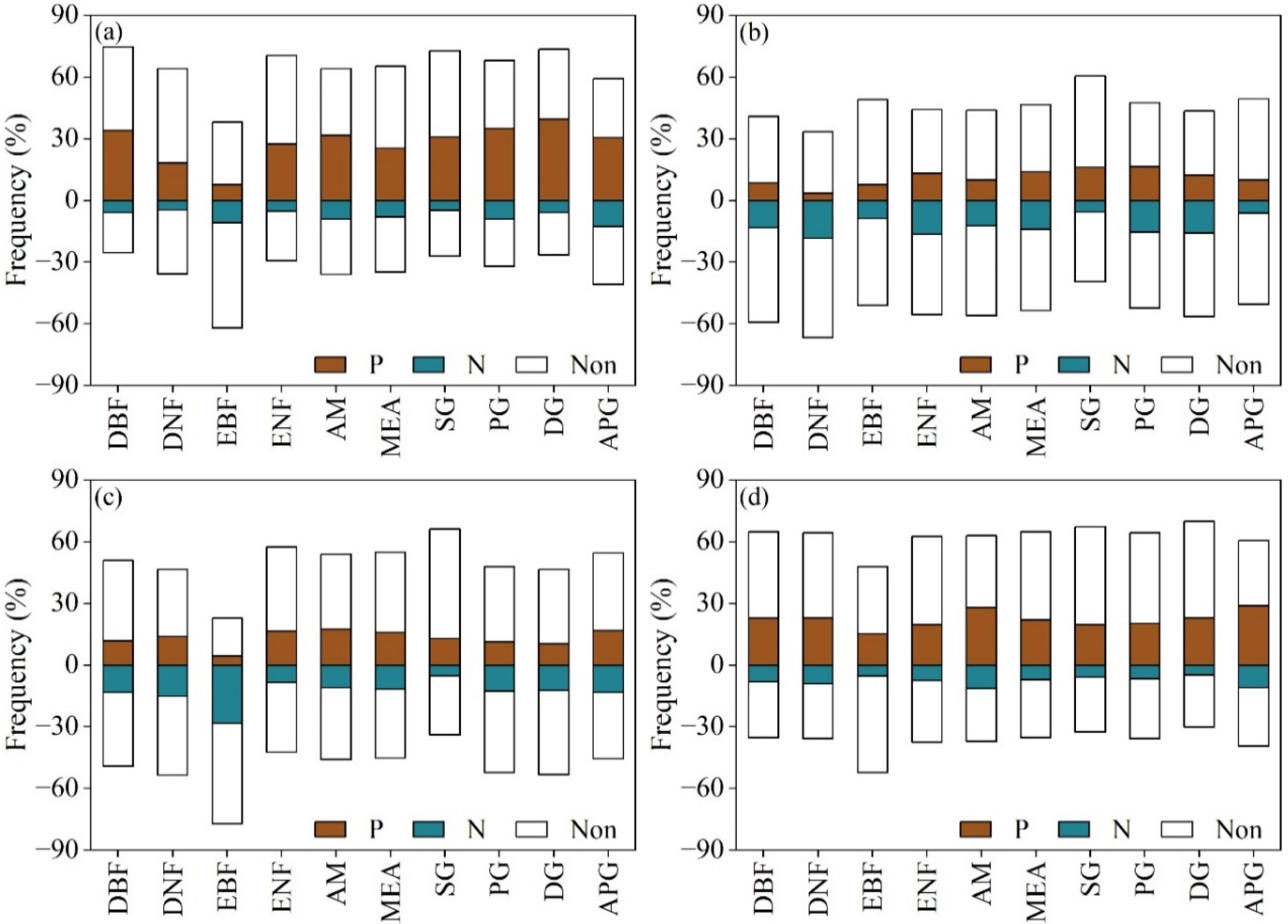Sustainability 14 08590 g006