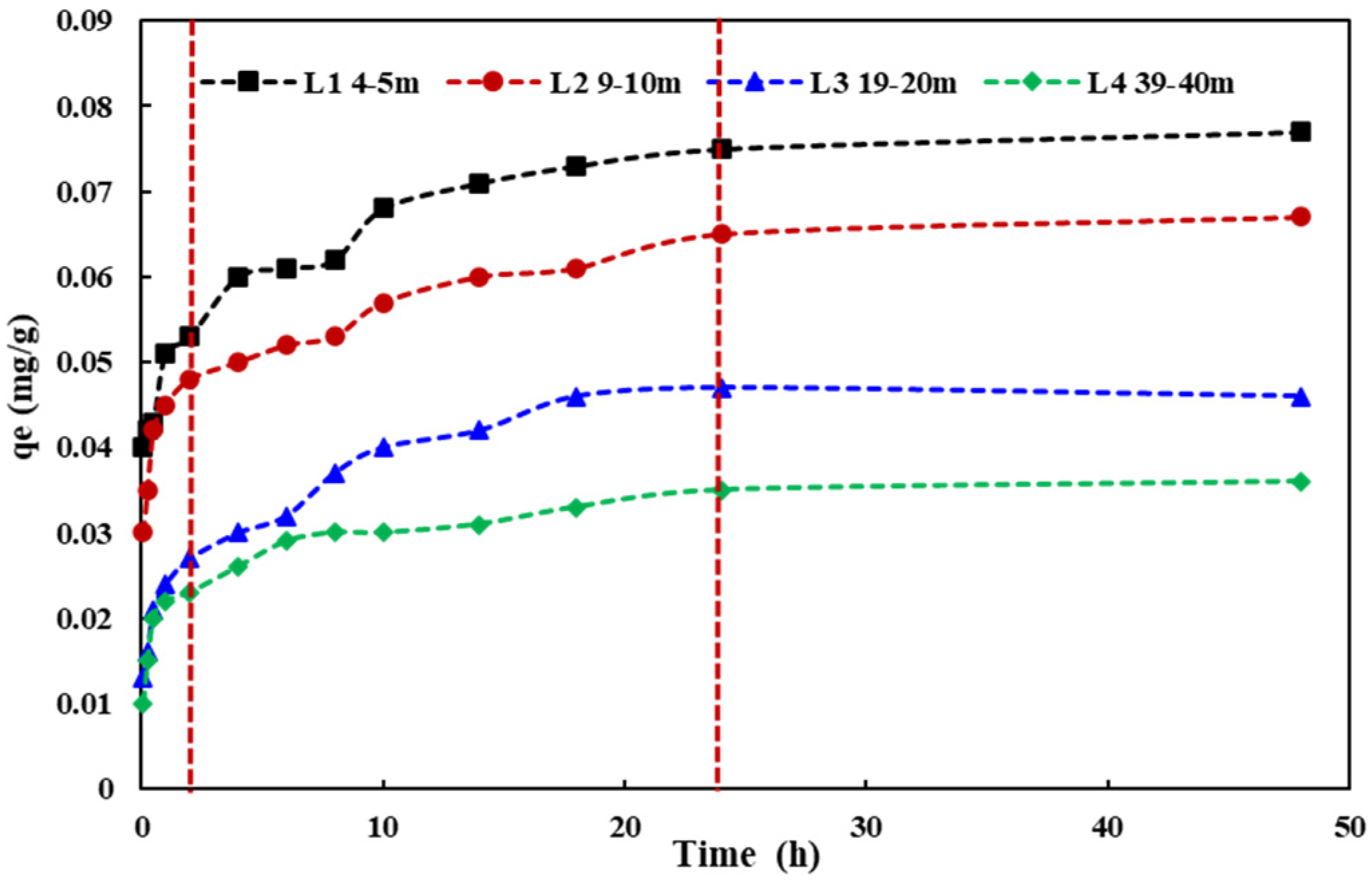 Sustainability 14 08609 g006