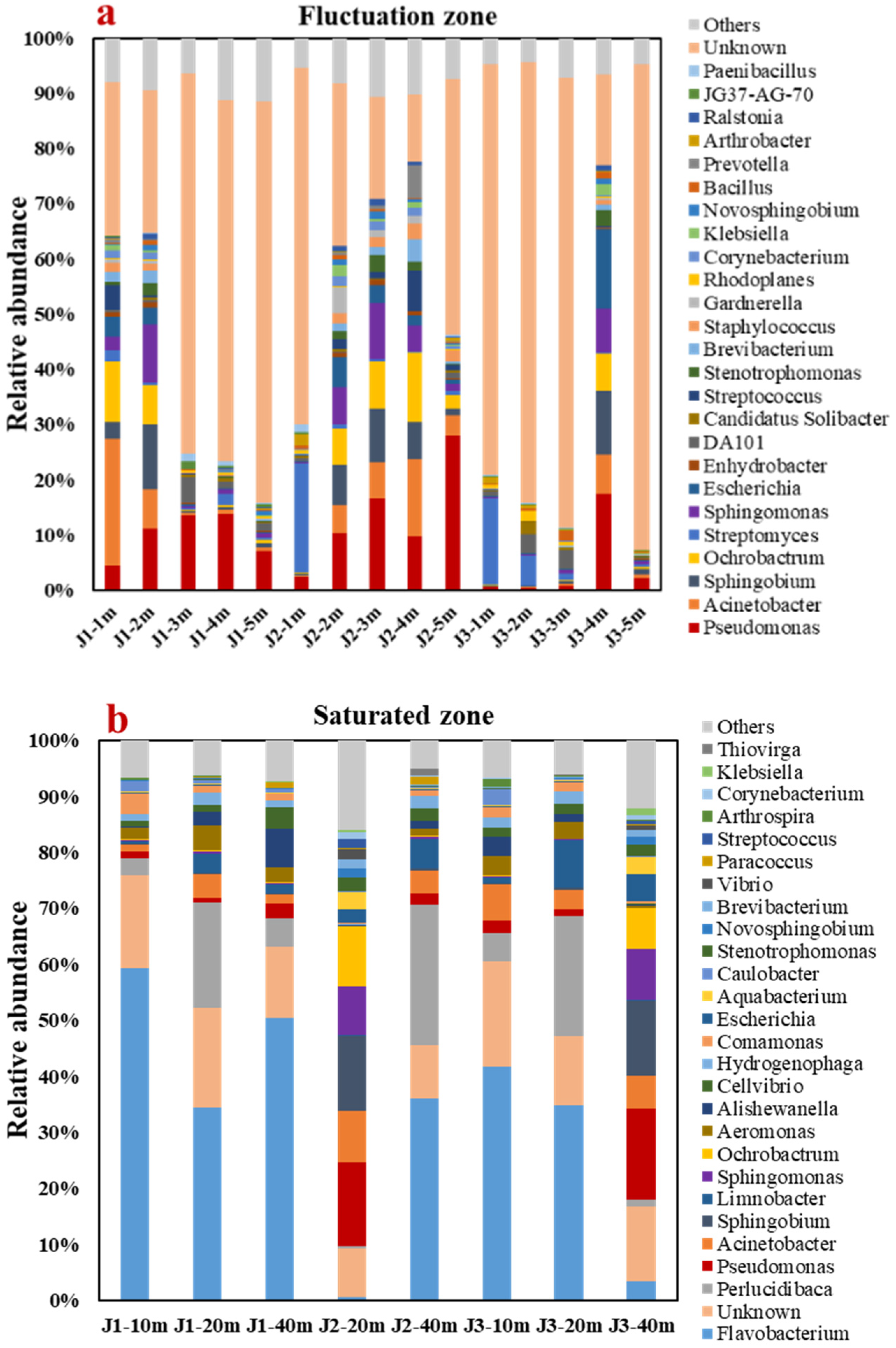 Sustainability 14 08609 g008