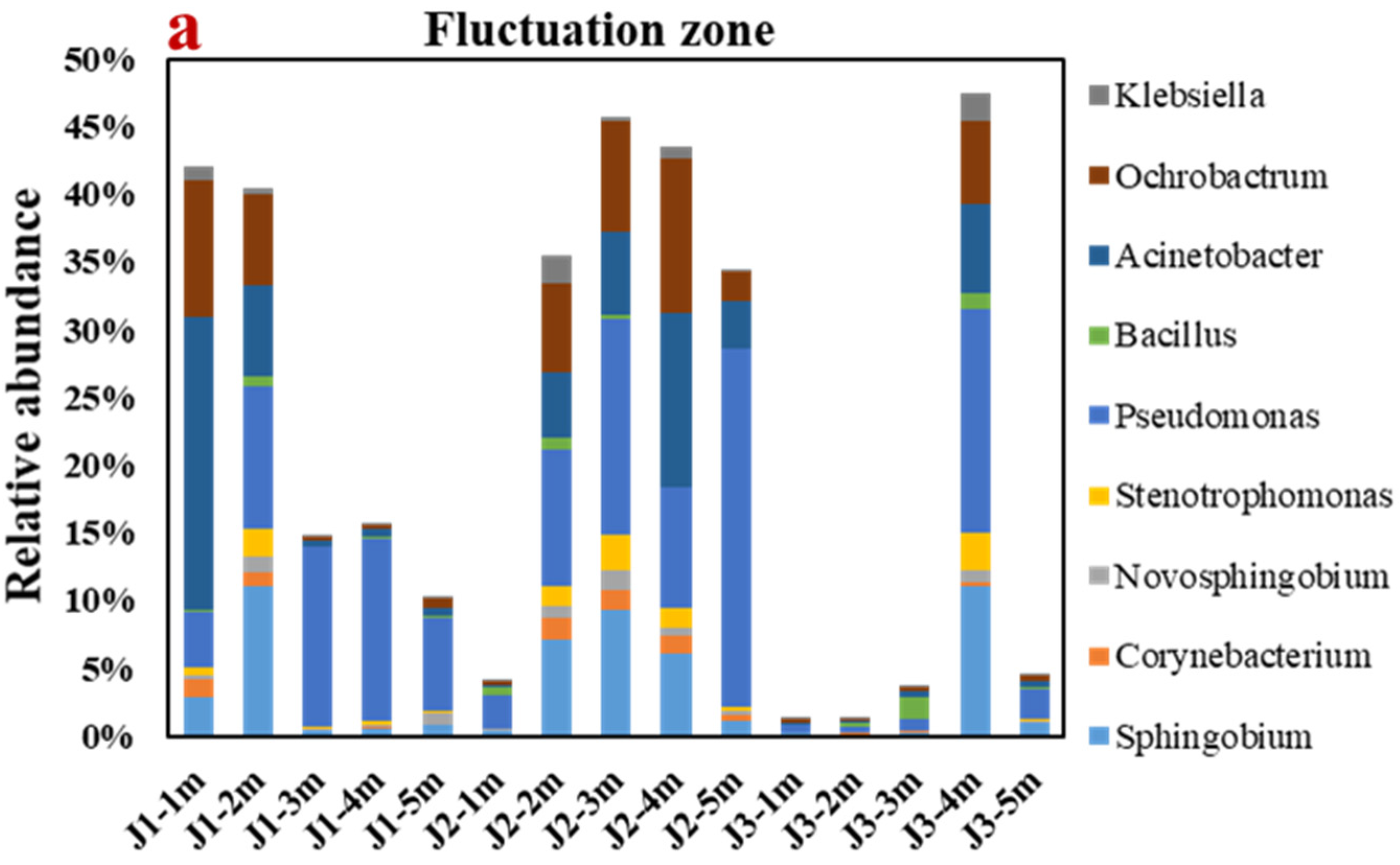Sustainability 14 08609 g009a