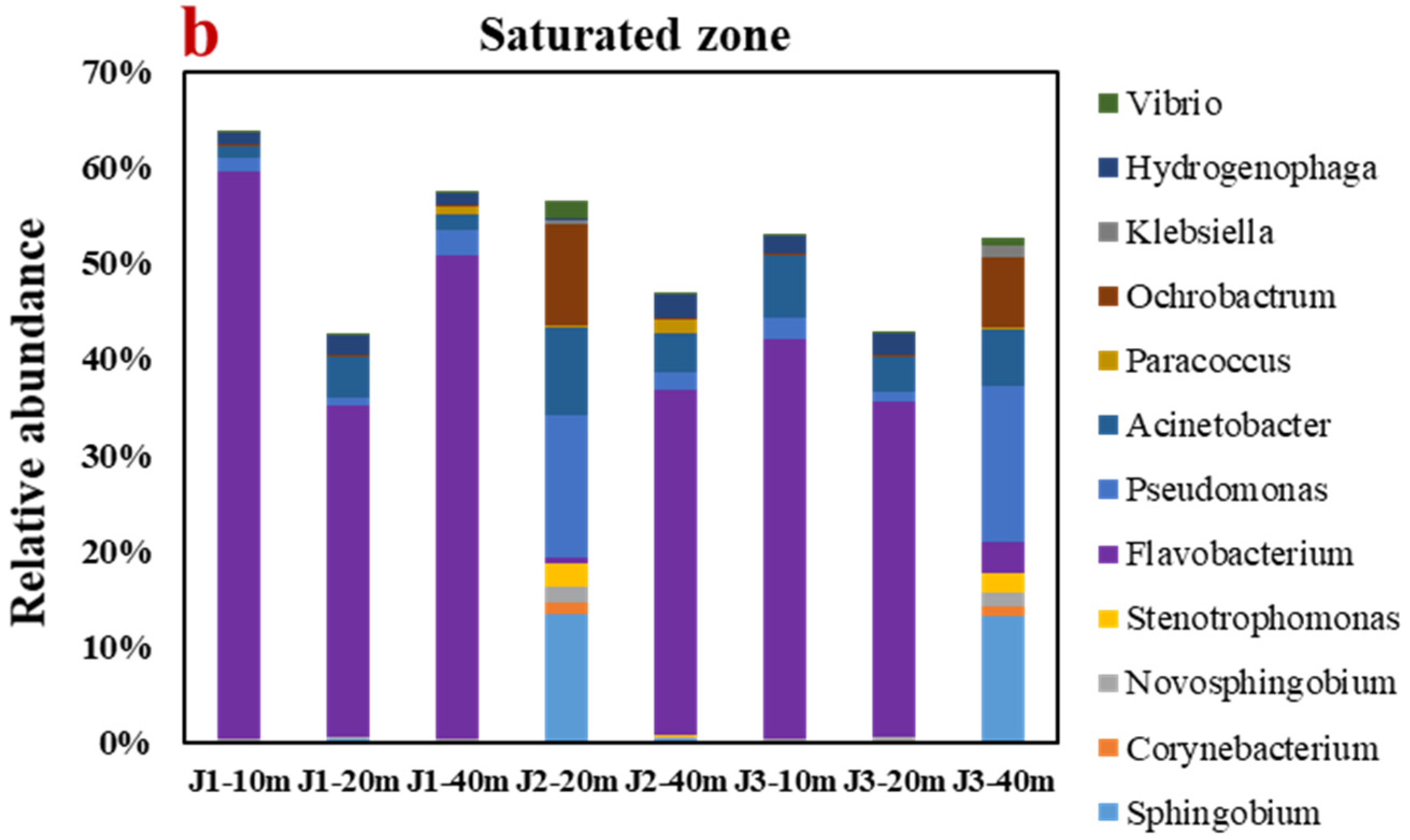 Sustainability 14 08609 g009b