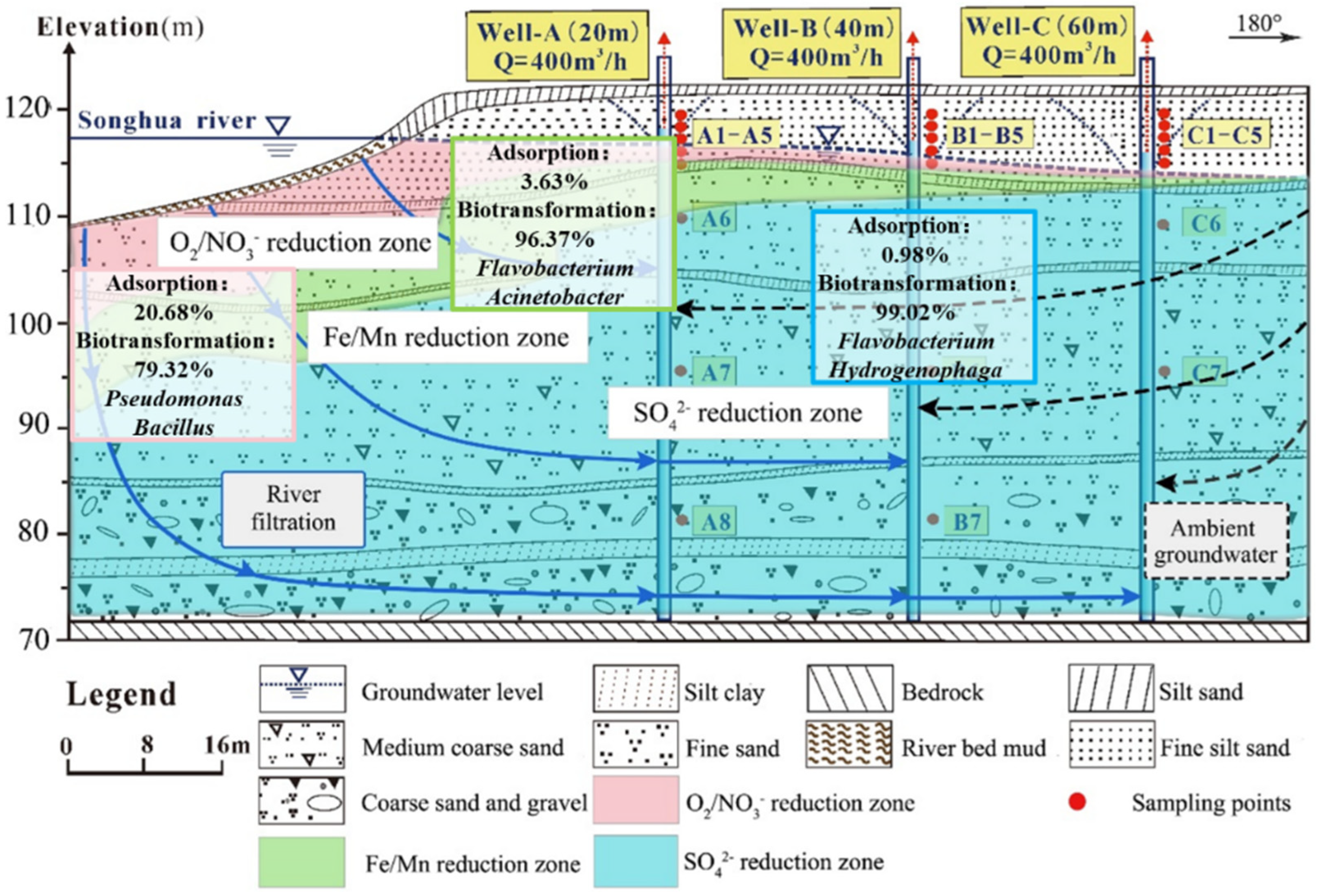 Sustainability 14 08609 g011