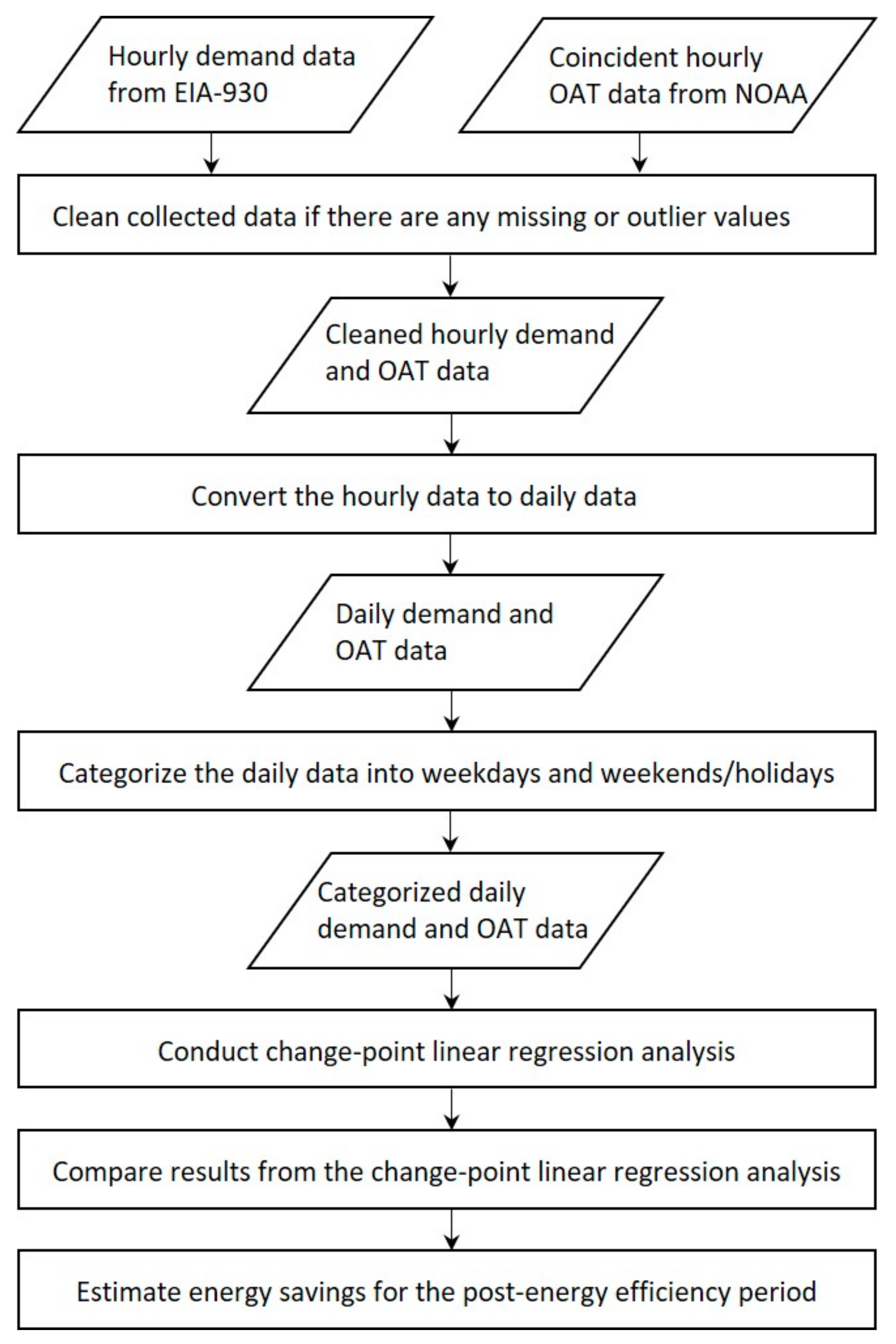 Sustainability 14 08649 g002