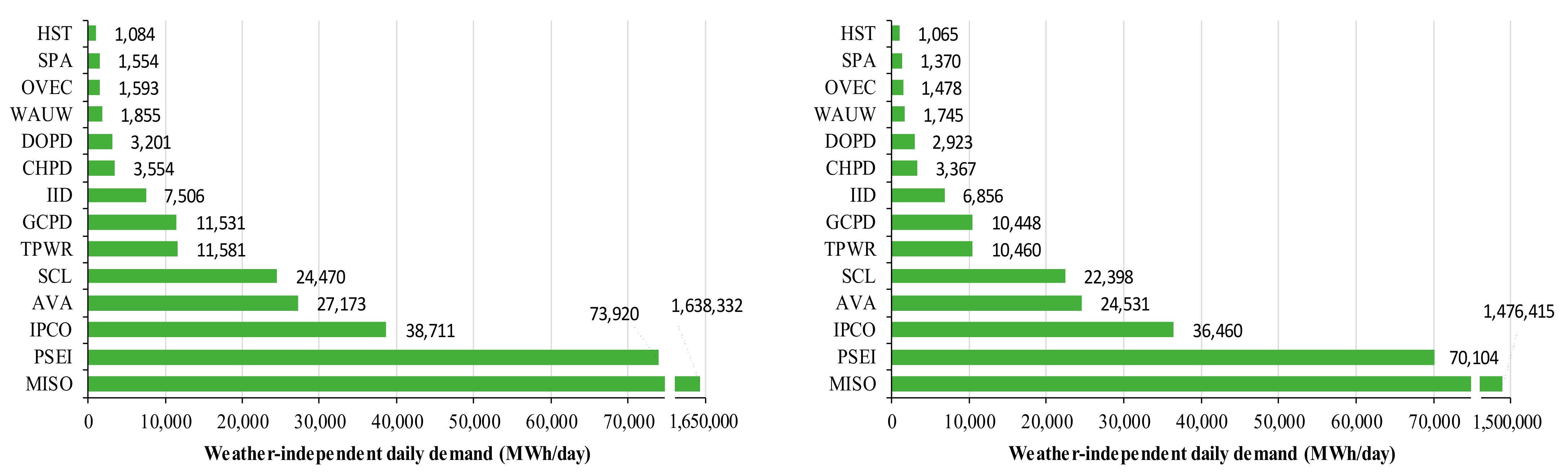 Sustainability 14 08649 g004