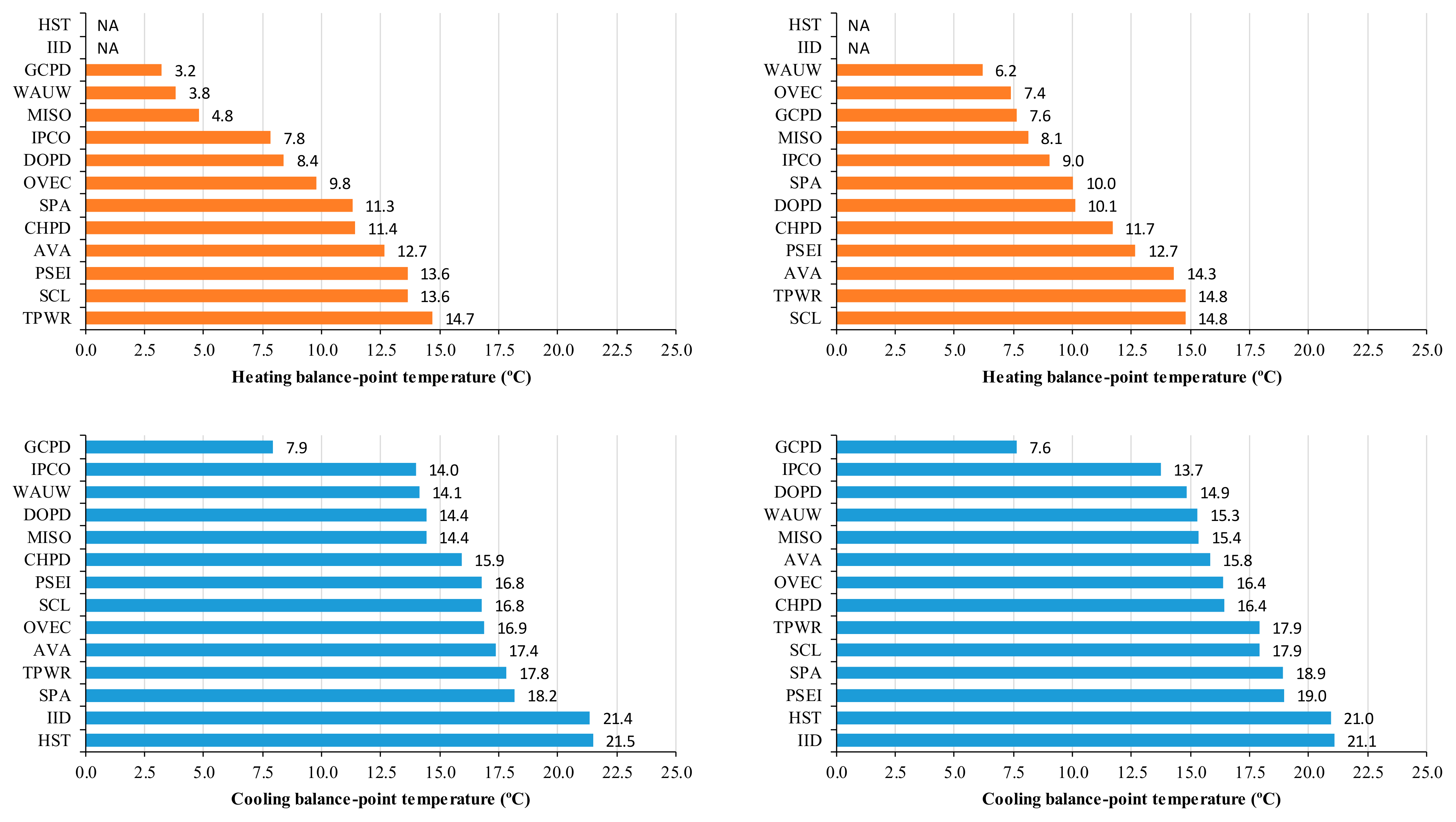 Sustainability 14 08649 g005