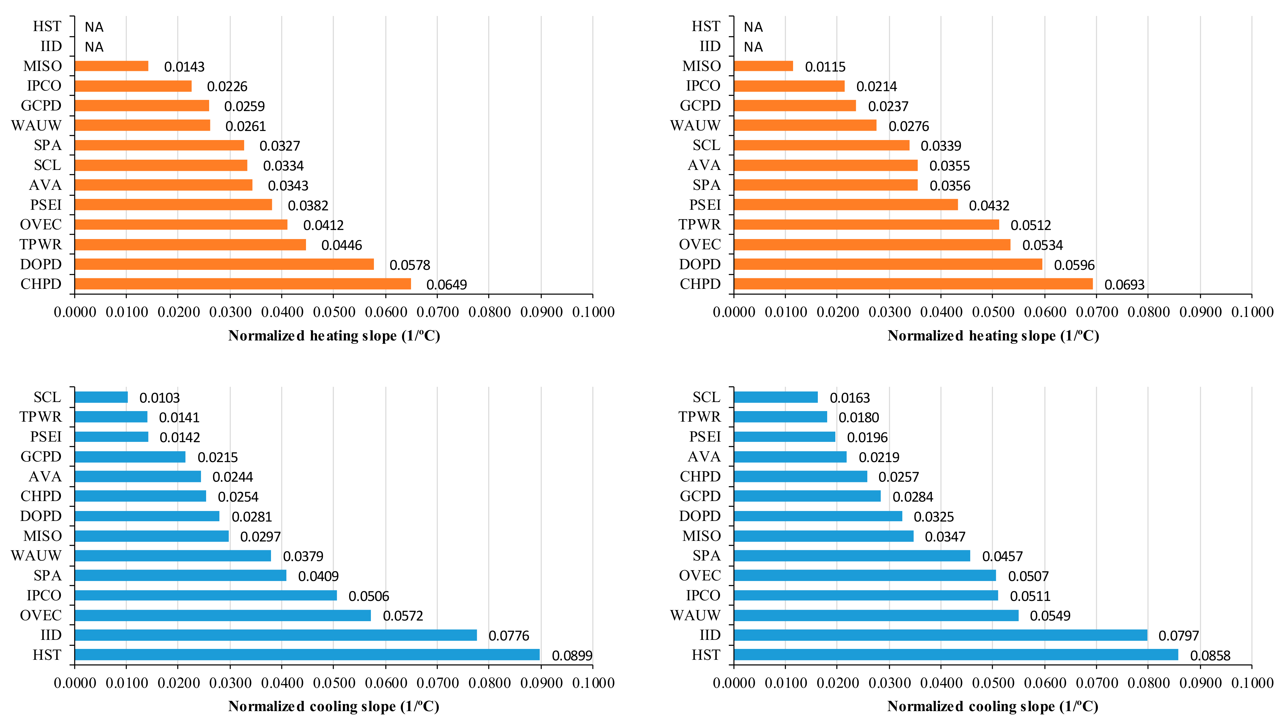 Sustainability 14 08649 g006