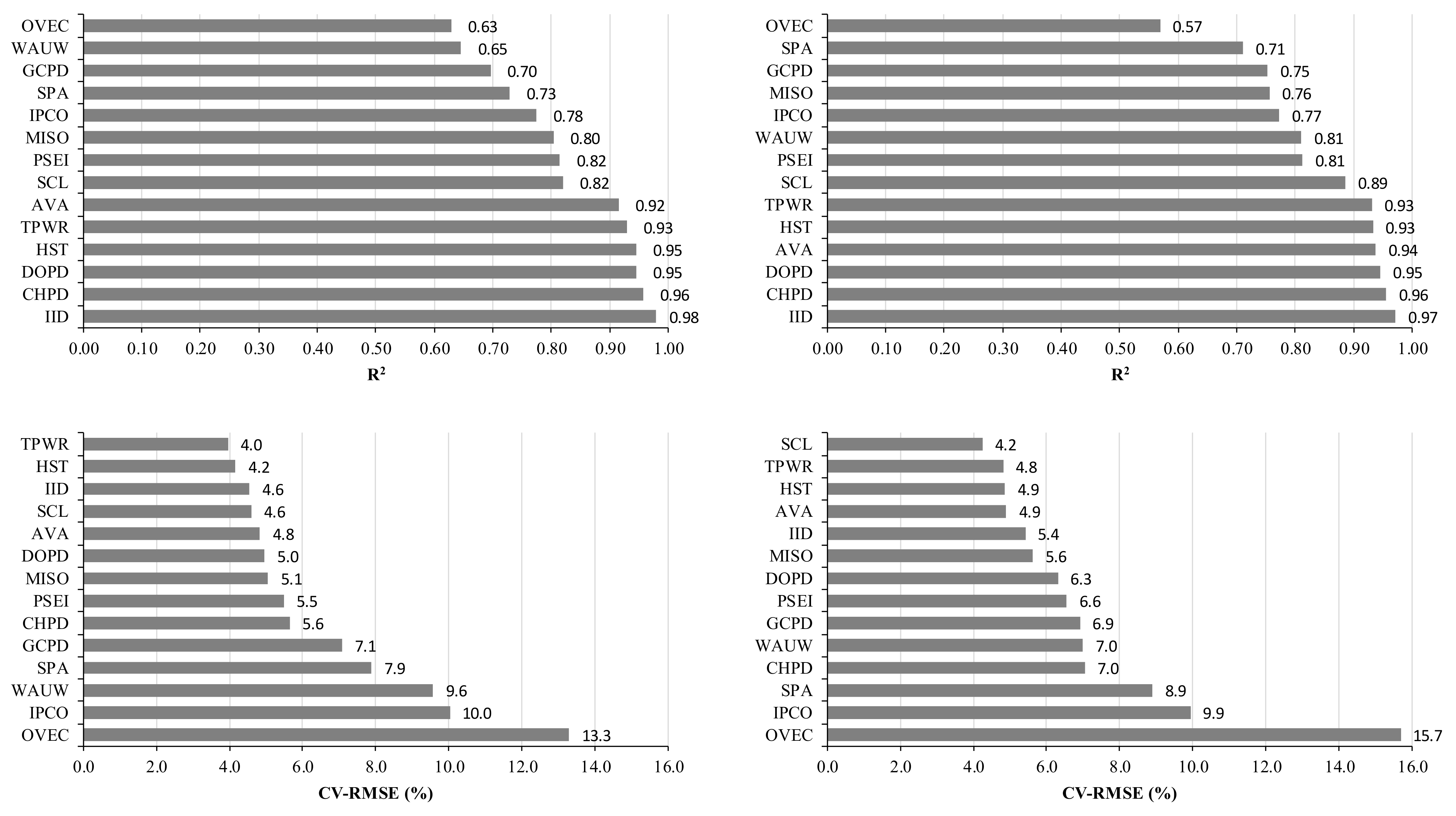 Sustainability 14 08649 g007