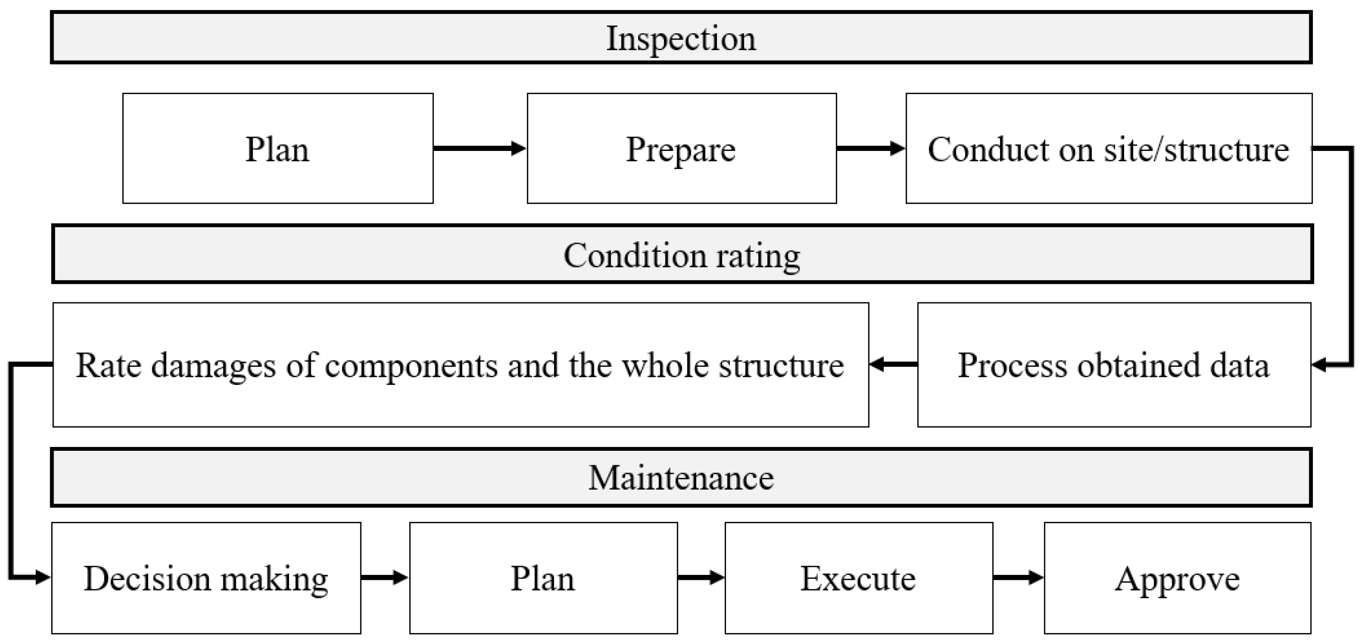 Sustainability 14 08664 g001