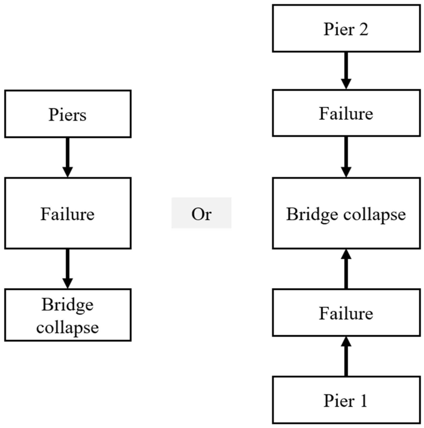 Sustainability 14 08664 g005