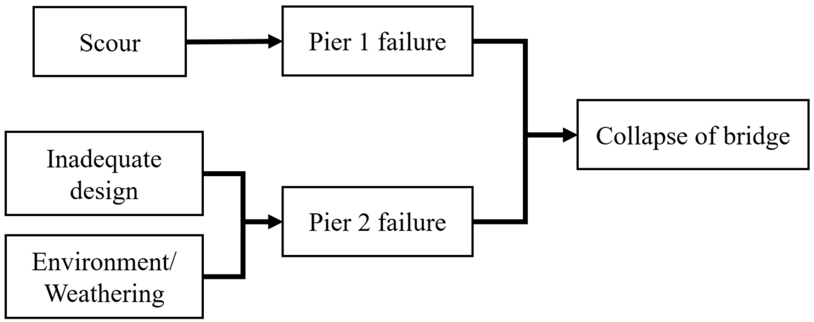 Sustainability 14 08664 g006