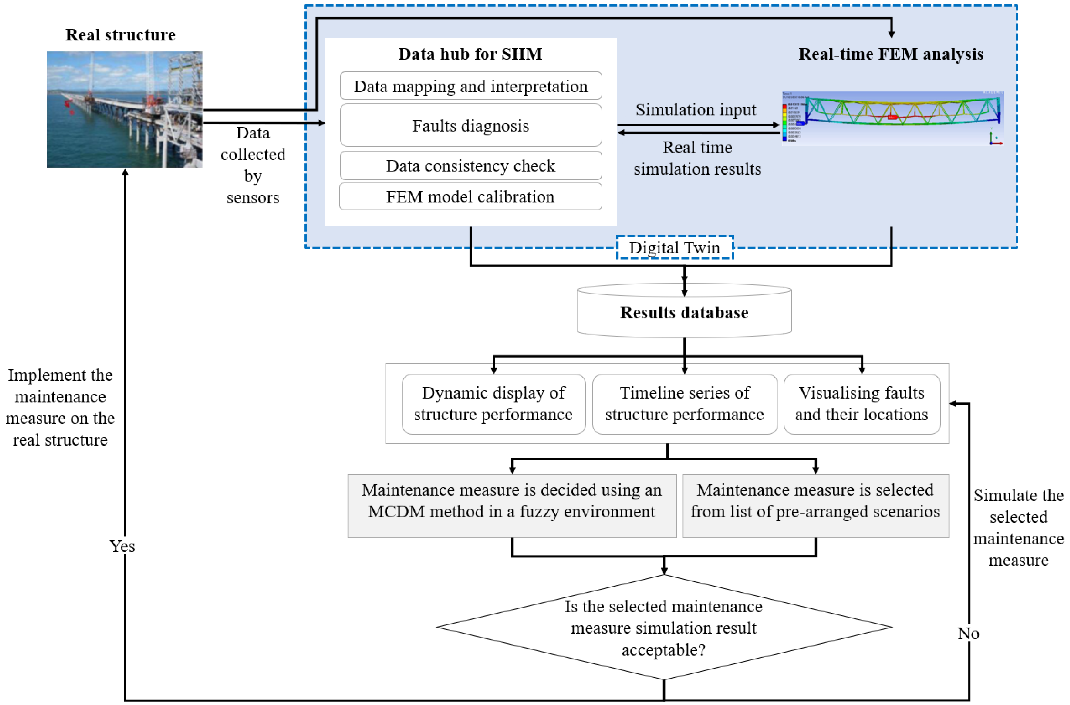 Sustainability 14 08664 g009