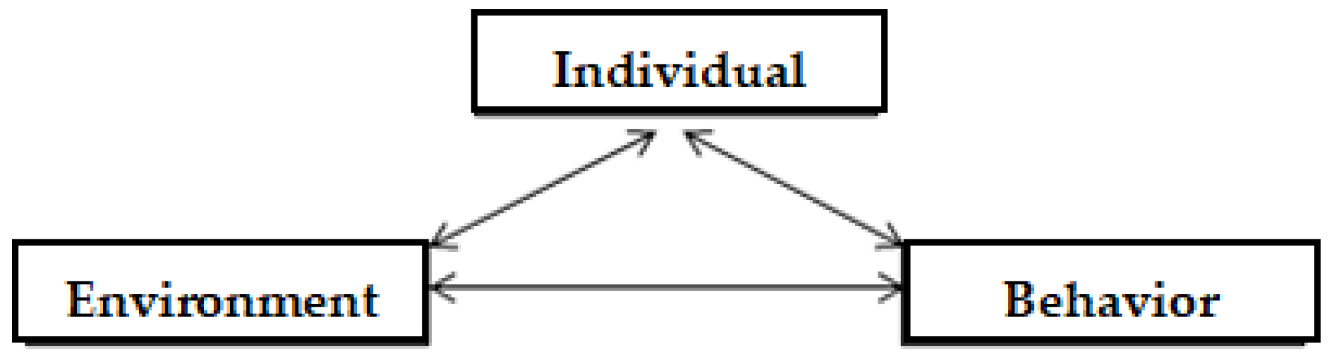 Sustainability 14 08669 g001