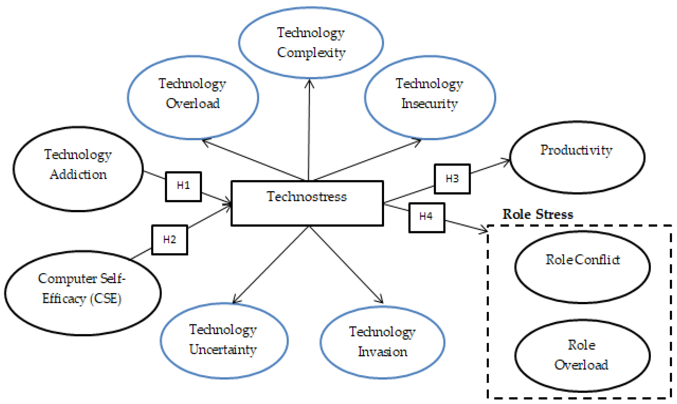 Sustainability 14 08669 g002
