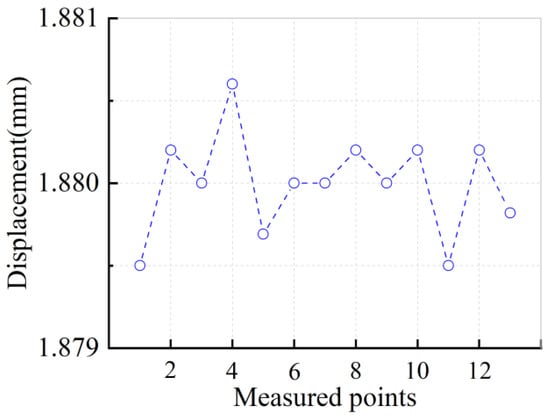 Experimental Investigation of the Impact of Necking Position on Pile  Capacity Assisted with Transparent Soil Technology