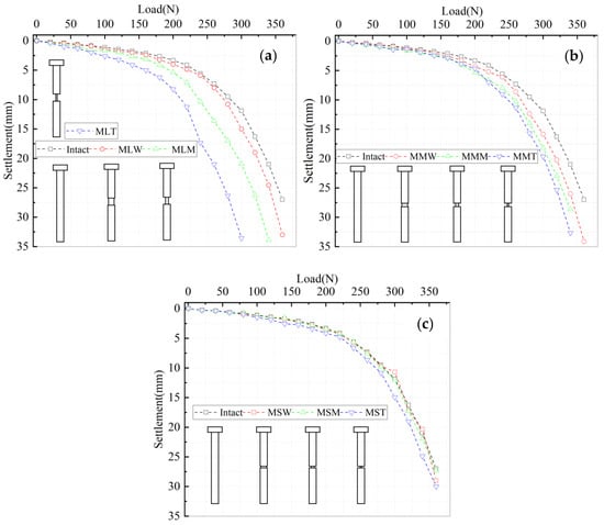 Experimental Investigation of the Impact of Necking Position on Pile  Capacity Assisted with Transparent Soil Technology