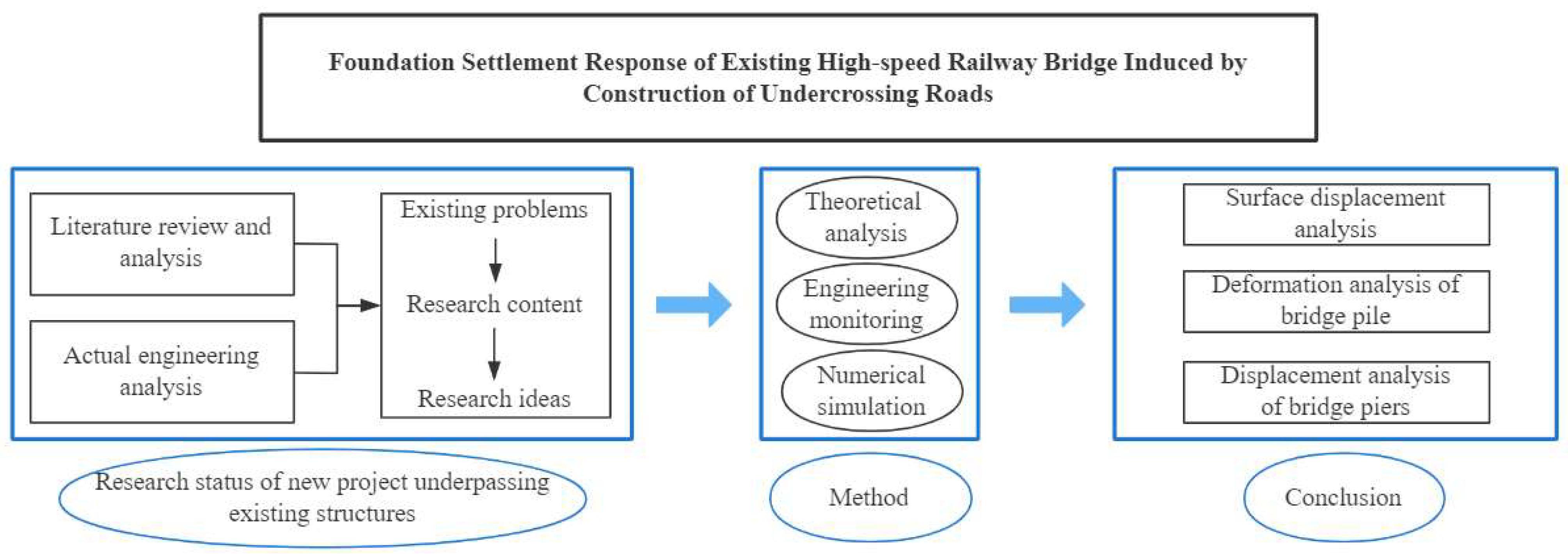 Sustainability 14 08700 g001