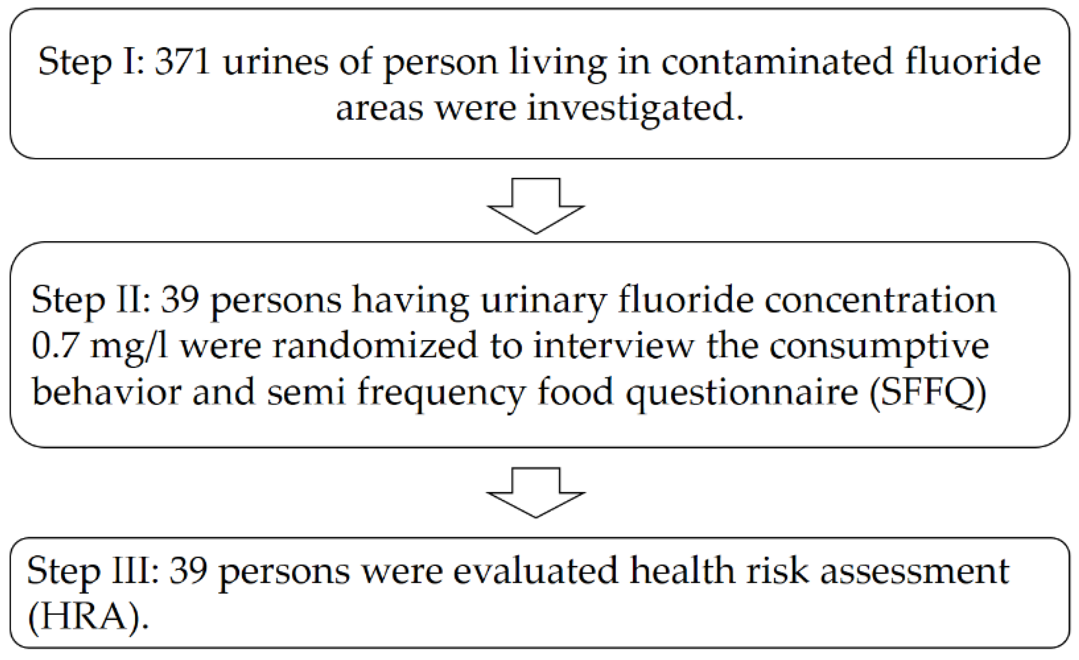 Sustainability | Free Full-Text | Knowledge Level and Consumption Behavior  of Native Plants, Meats, and Drinking Waters with High Fluoride  Concentrations about the Relation to the Potential Health Risk of Fluoride  in
