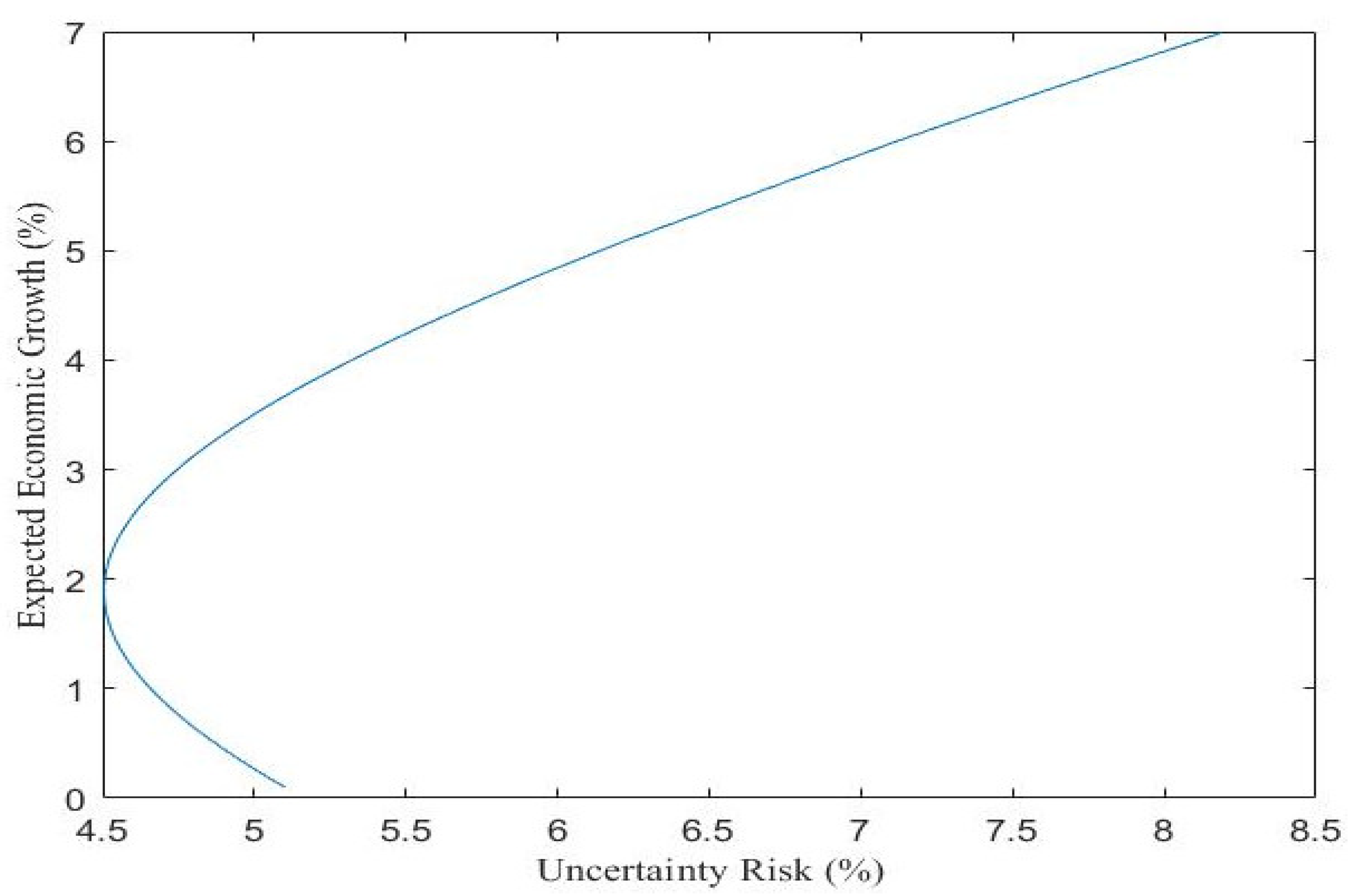 Sustainability 14 08706 g005