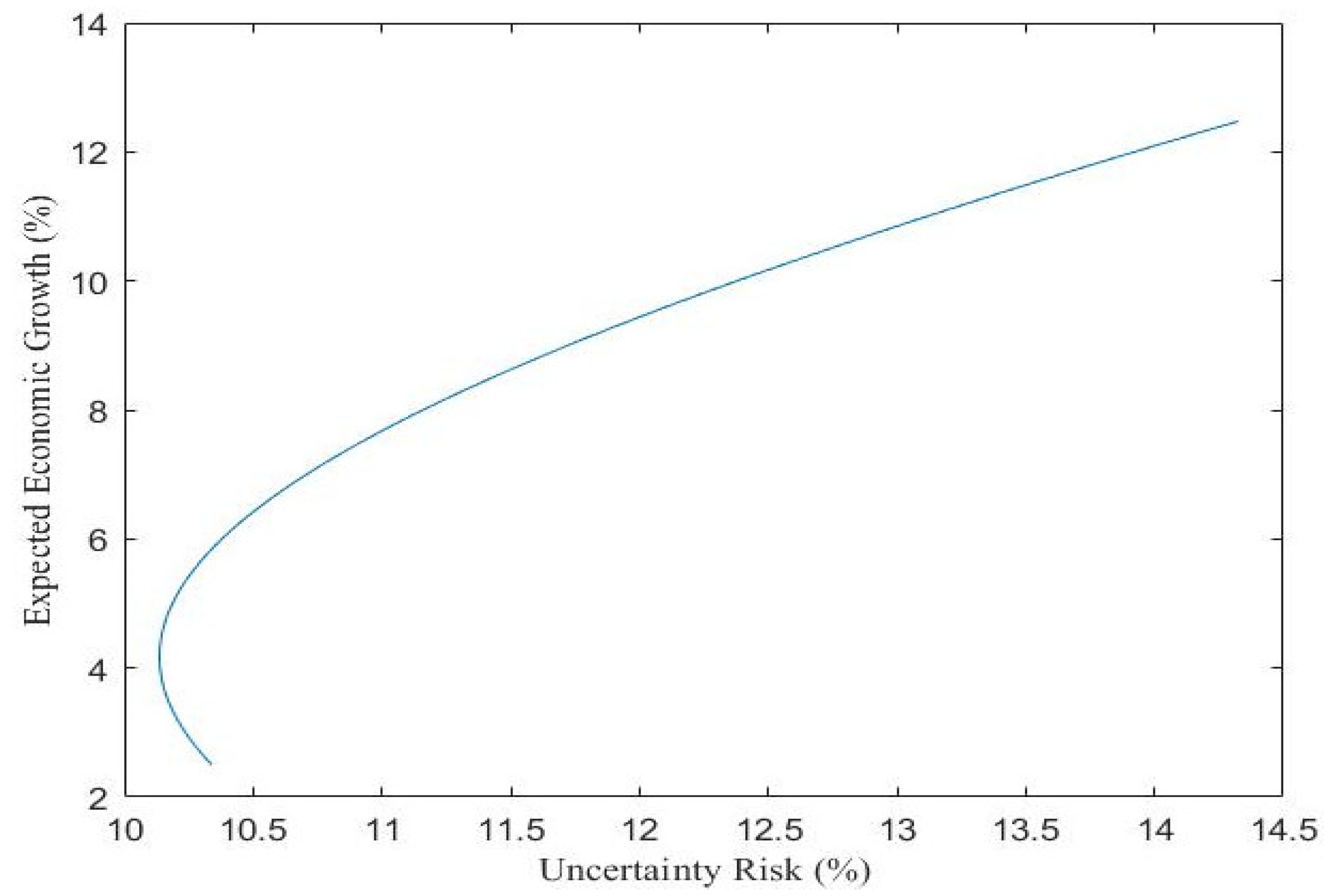 Sustainability 14 08706 g007