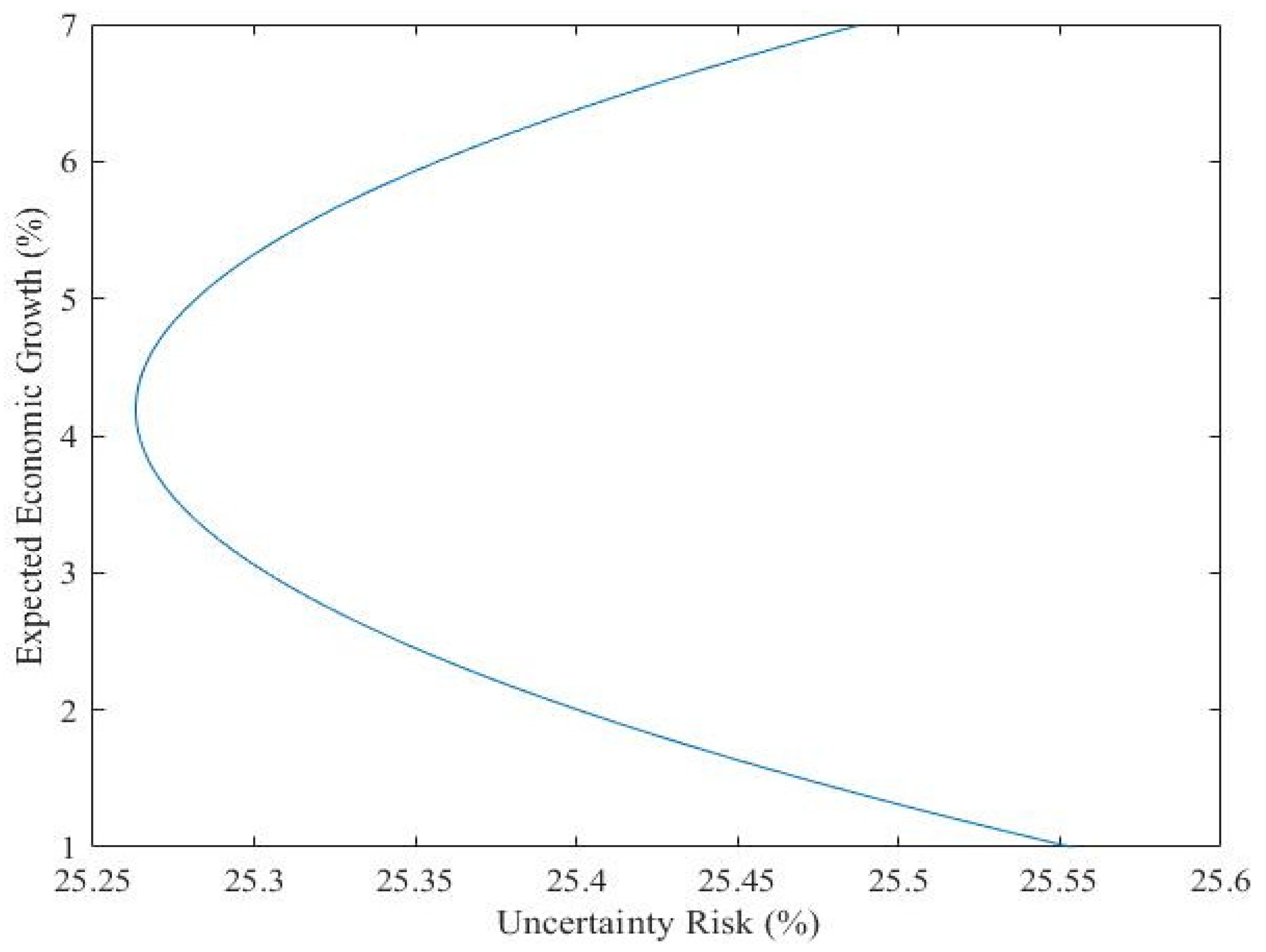 Sustainability 14 08706 g009