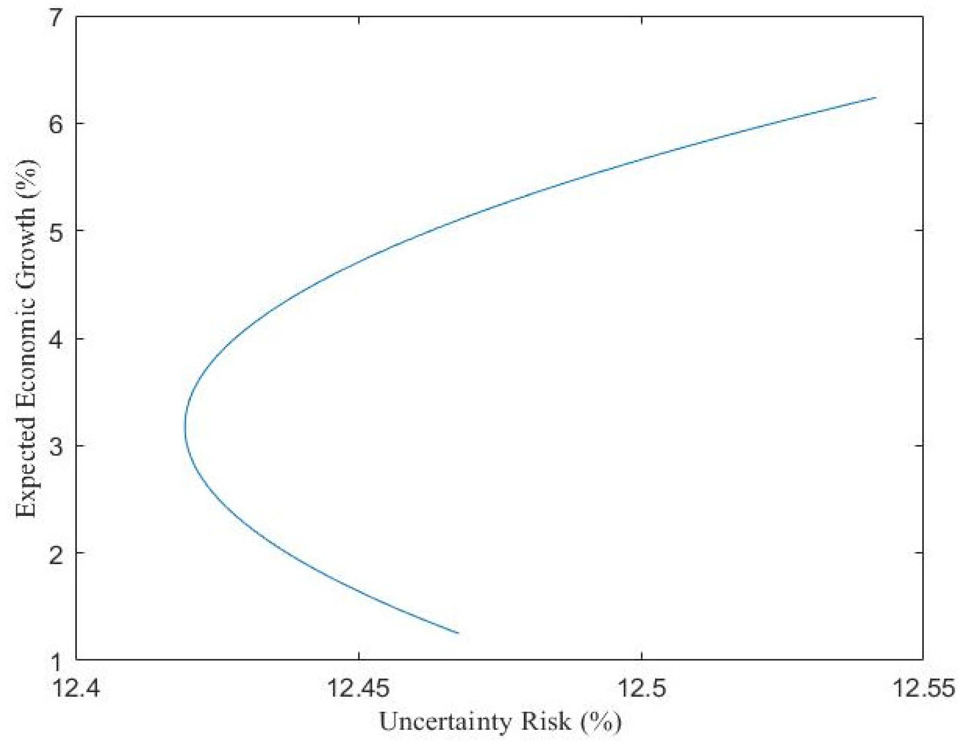Sustainability 14 08706 g010