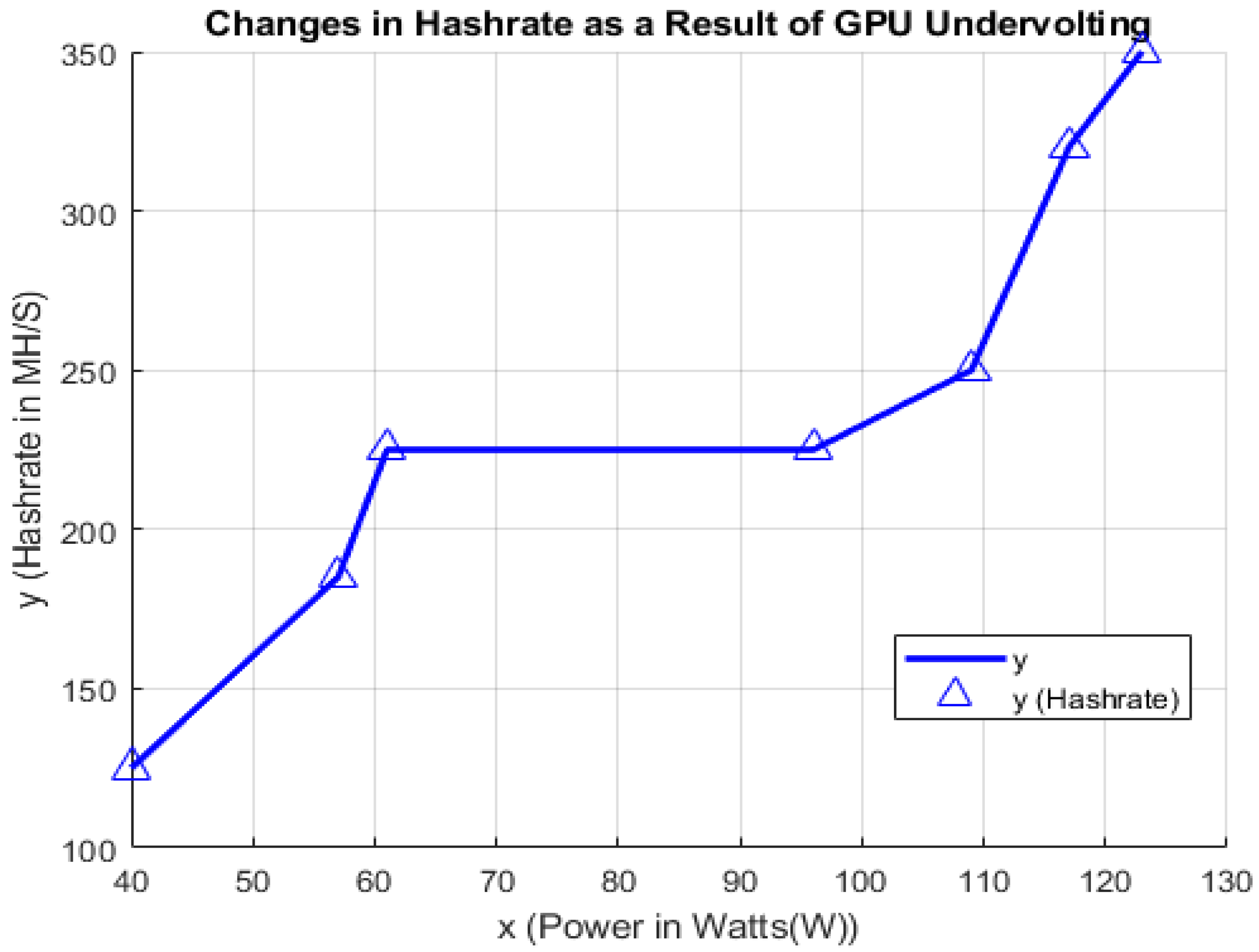 Sustainability | Free Full-Text | A Novel Optimization for GPU Mining Using  Overclocking and Undervolting