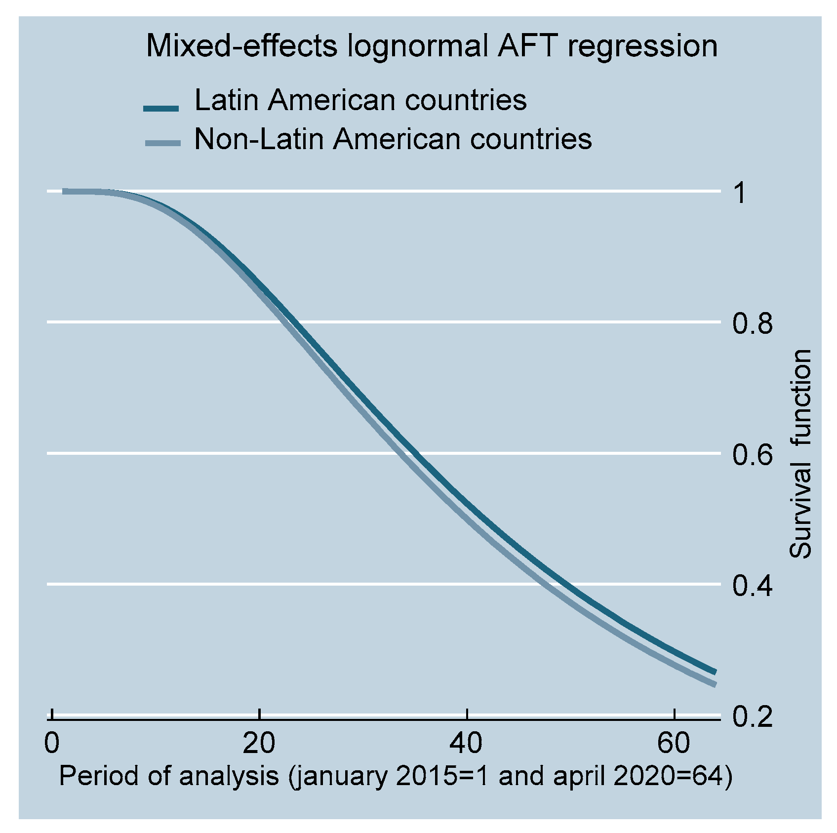 Sustainability 14 08709 g002