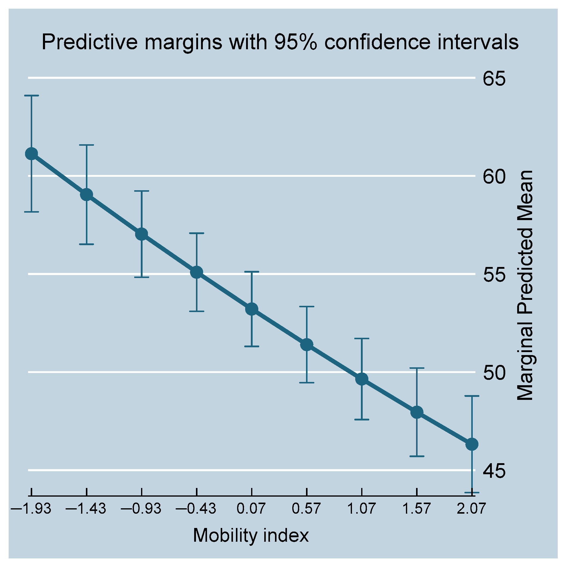 Sustainability 14 08709 g003