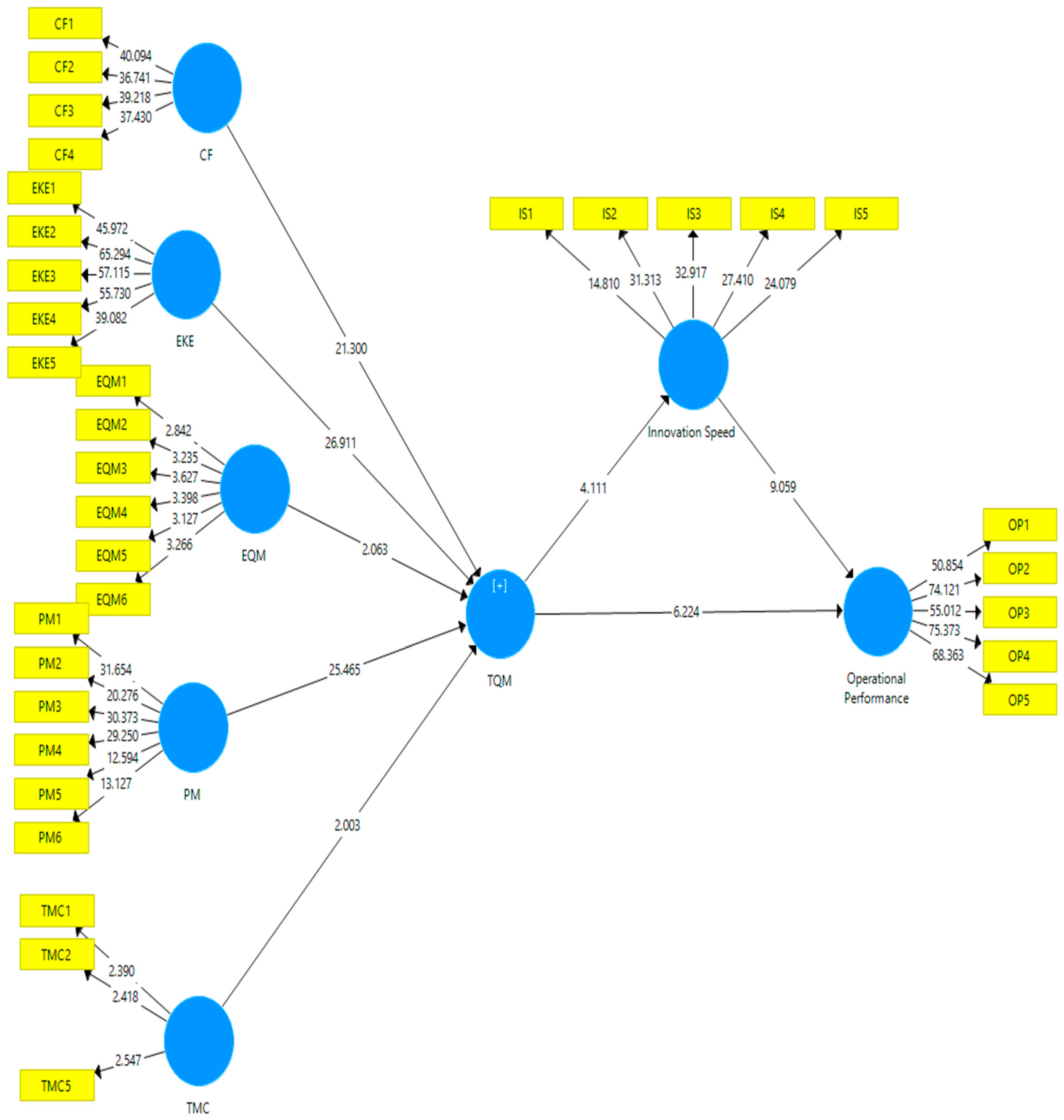 Sustainability 14 08719 g003