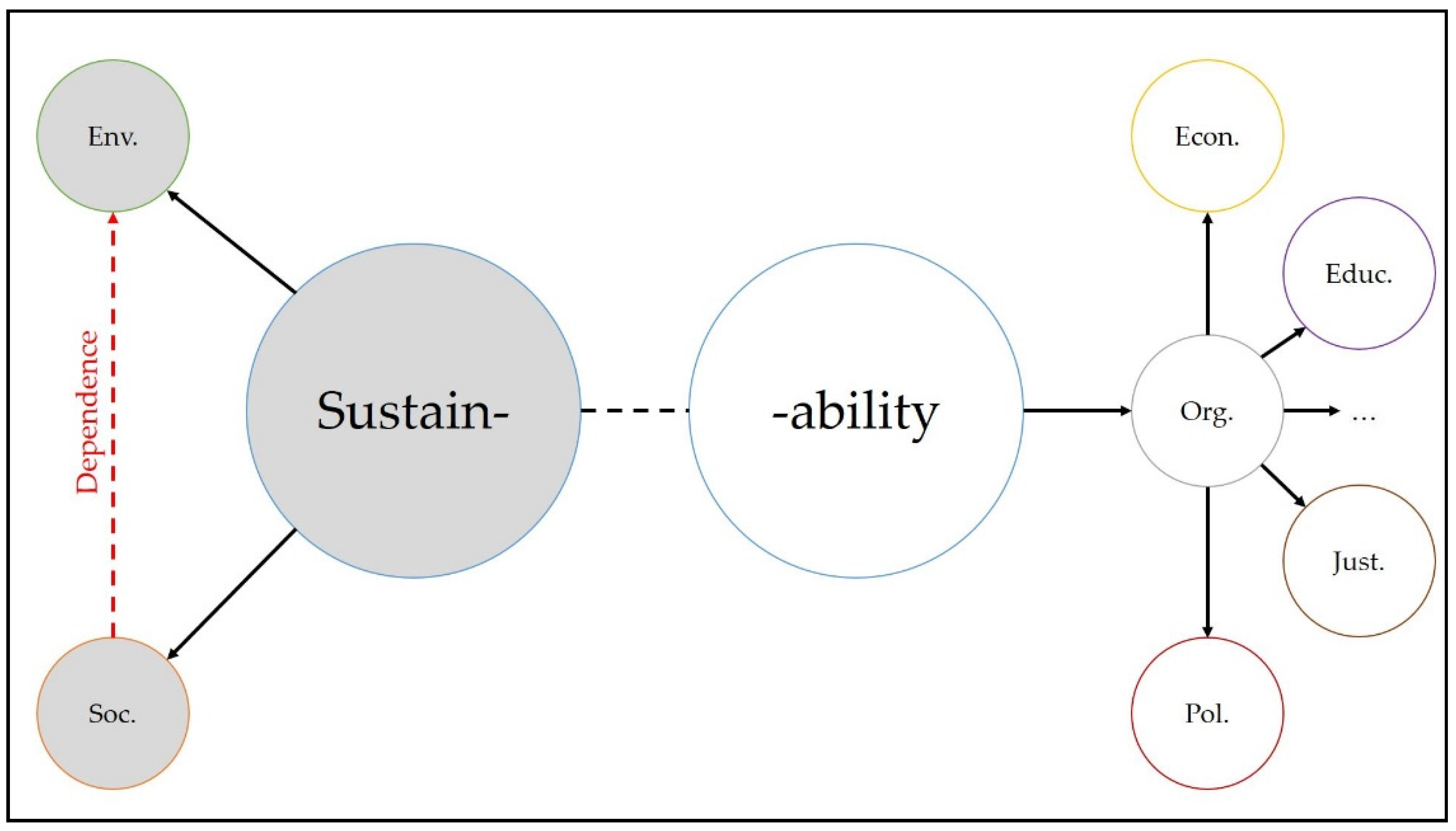 Sustainability 14 08722 g003 Sustainability 14 08722 g003