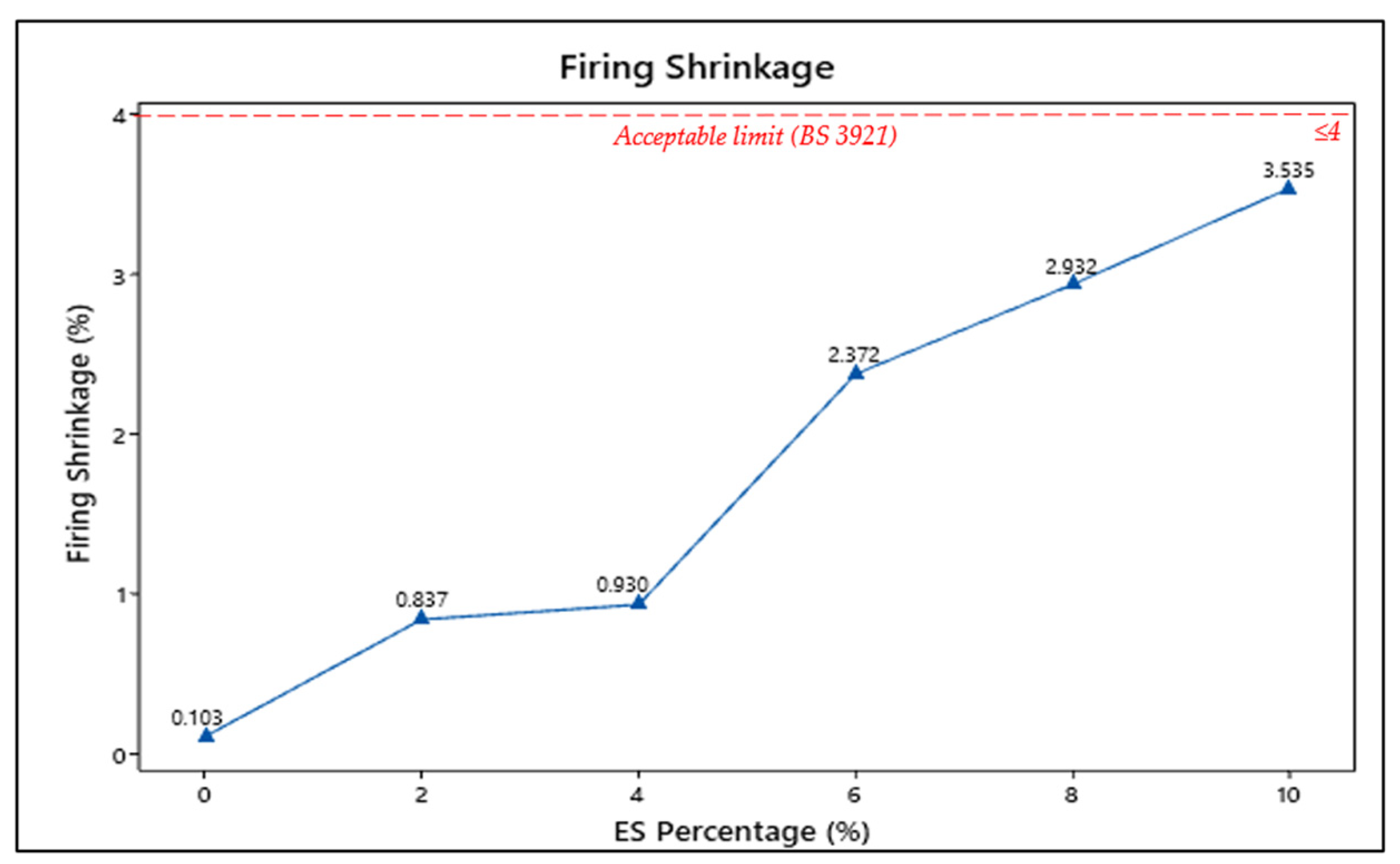 Sustainability 14 08732 g005