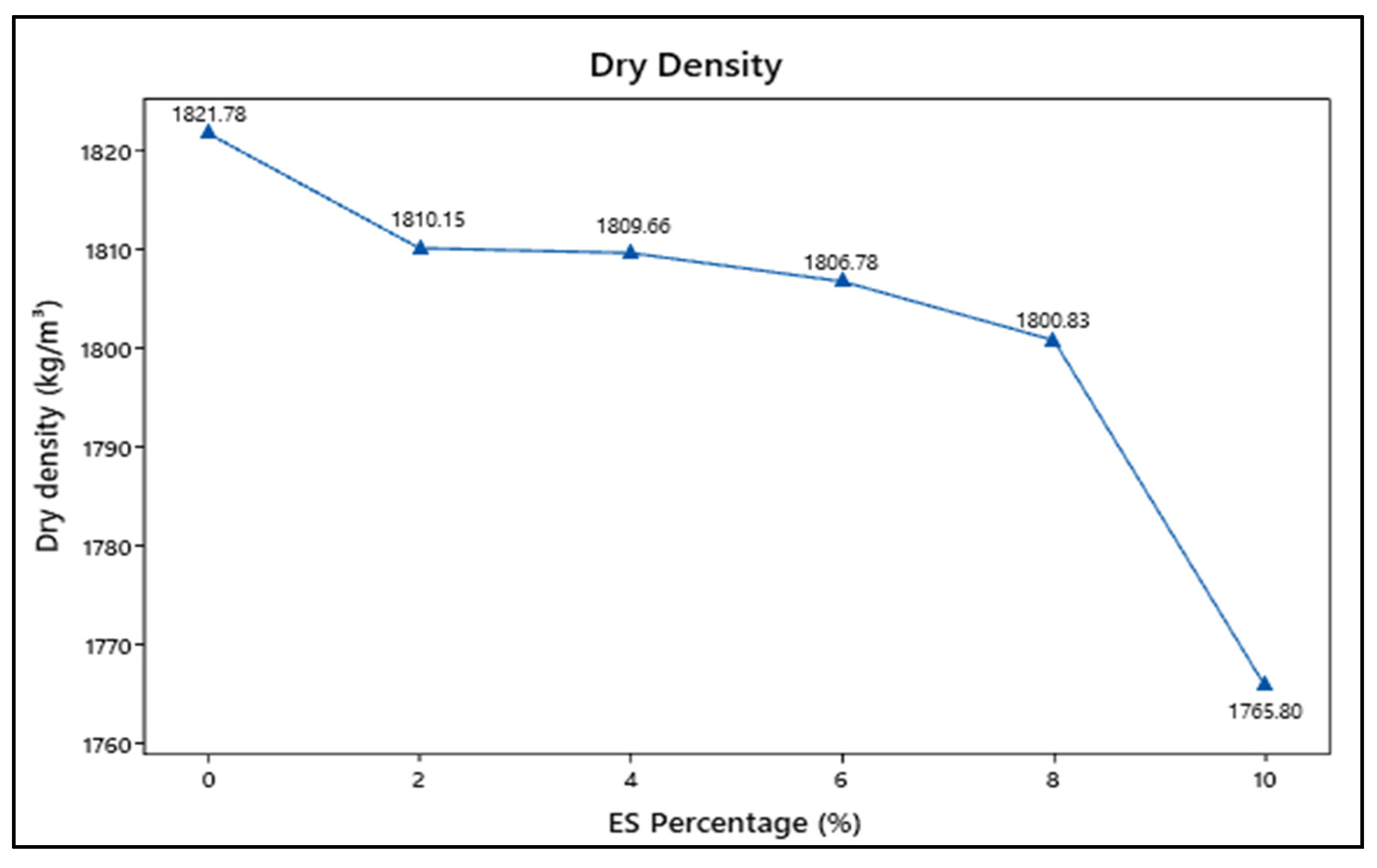 Sustainability 14 08732 g006