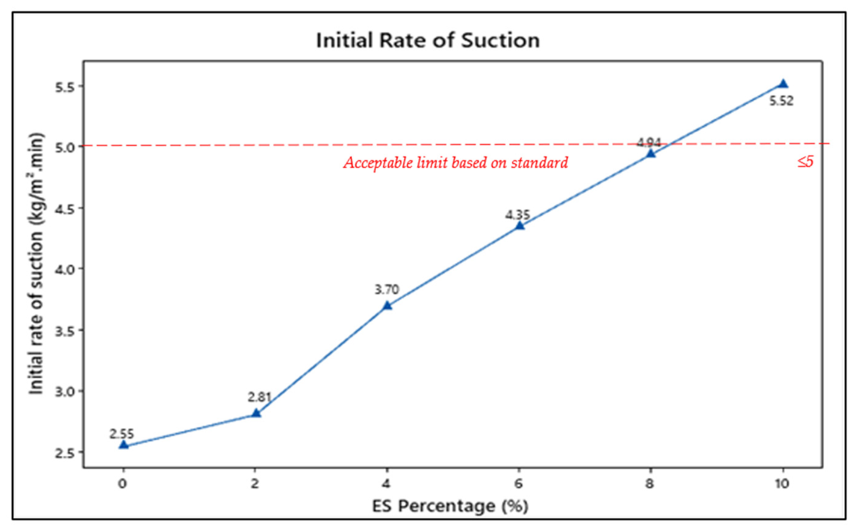 Sustainability 14 08732 g007