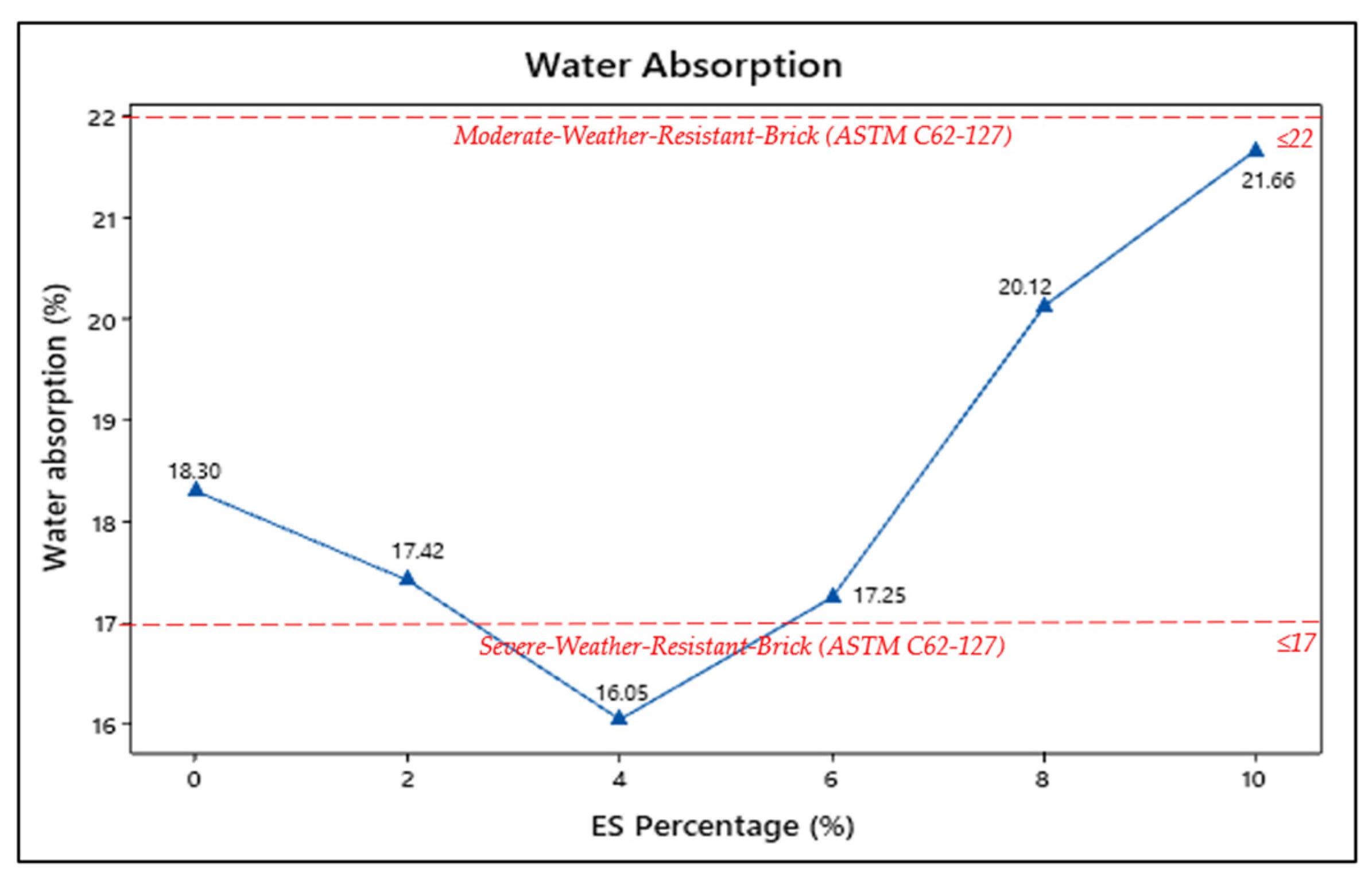Sustainability 14 08732 g008