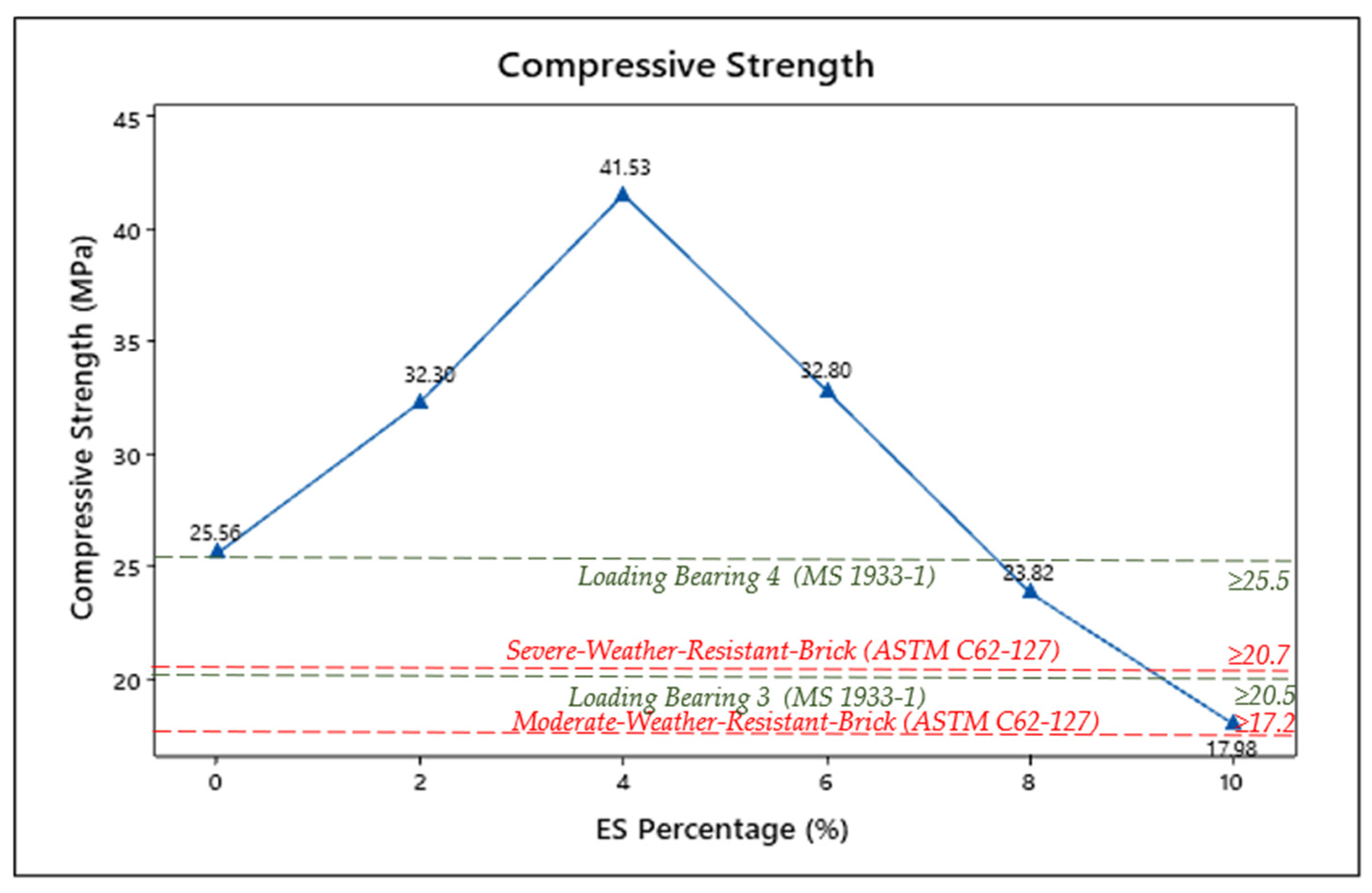 Sustainability 14 08732 g009