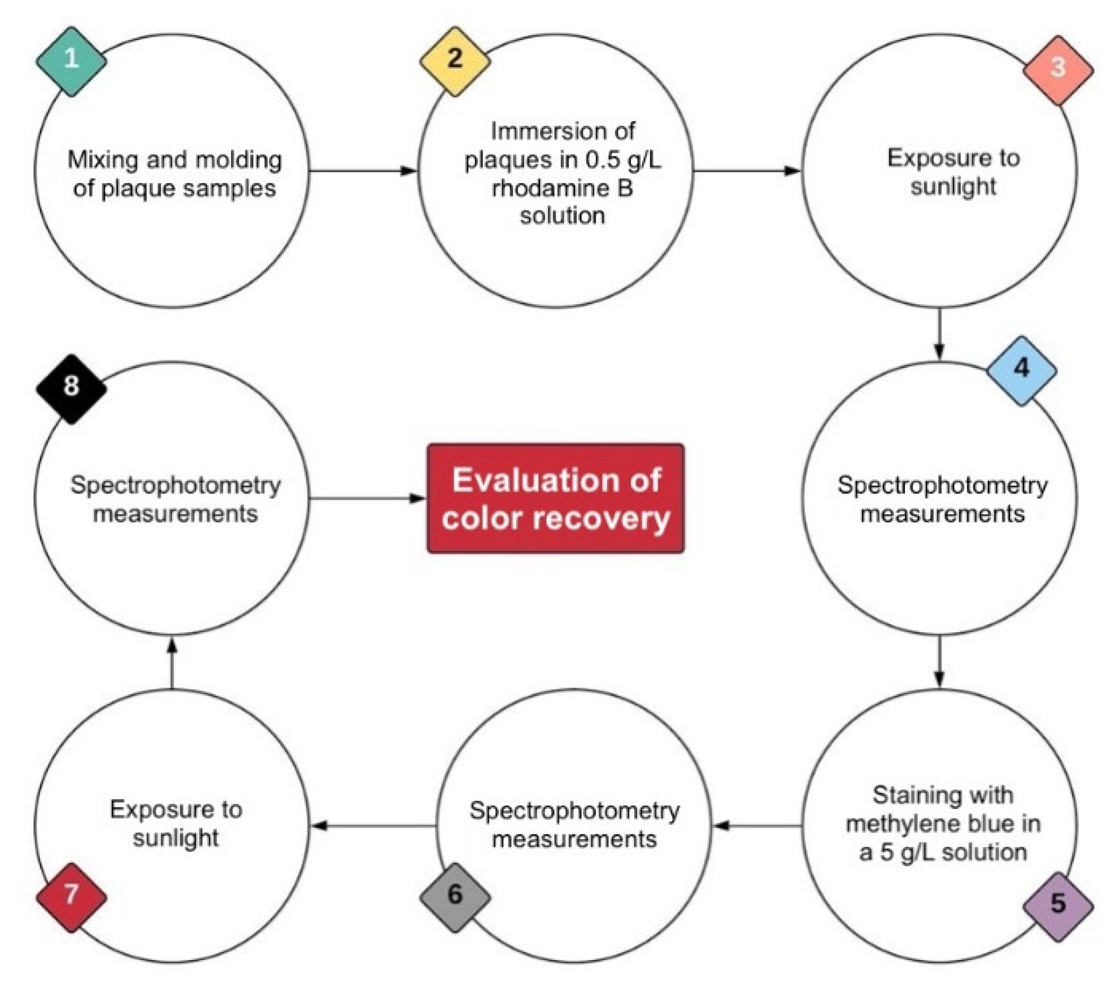 Sustainability 14 08738 g001