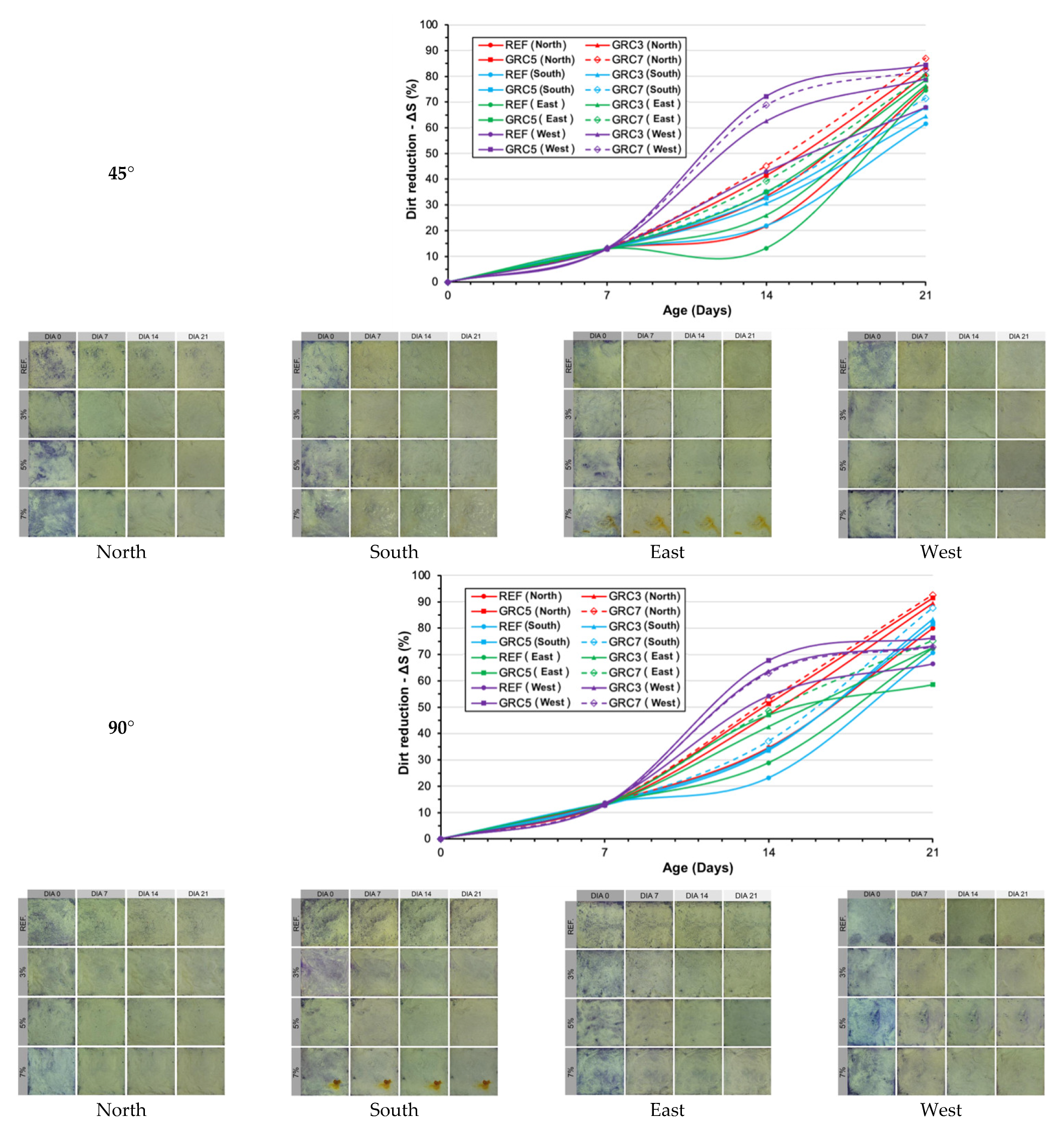 Sustainability 14 08738 g012b