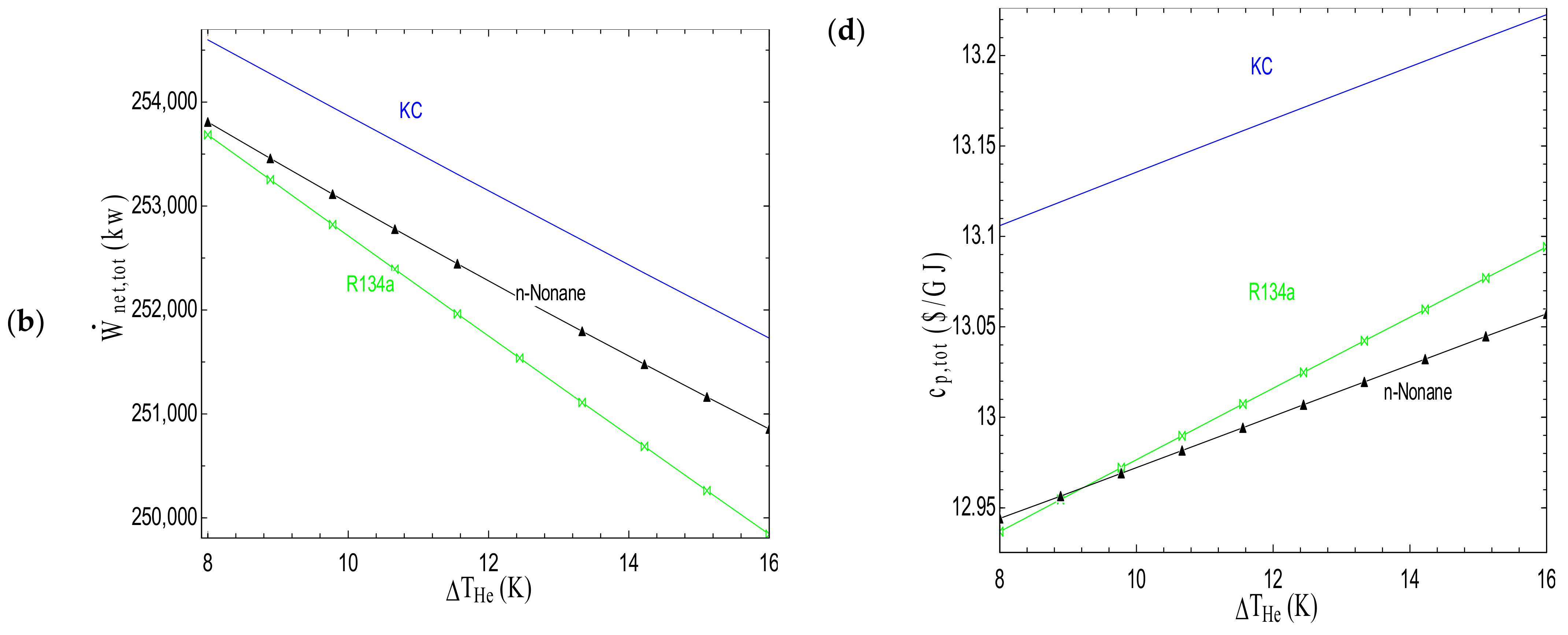 Sustainability | Free Full-Text | Integration Of Supercritical CO2 ...