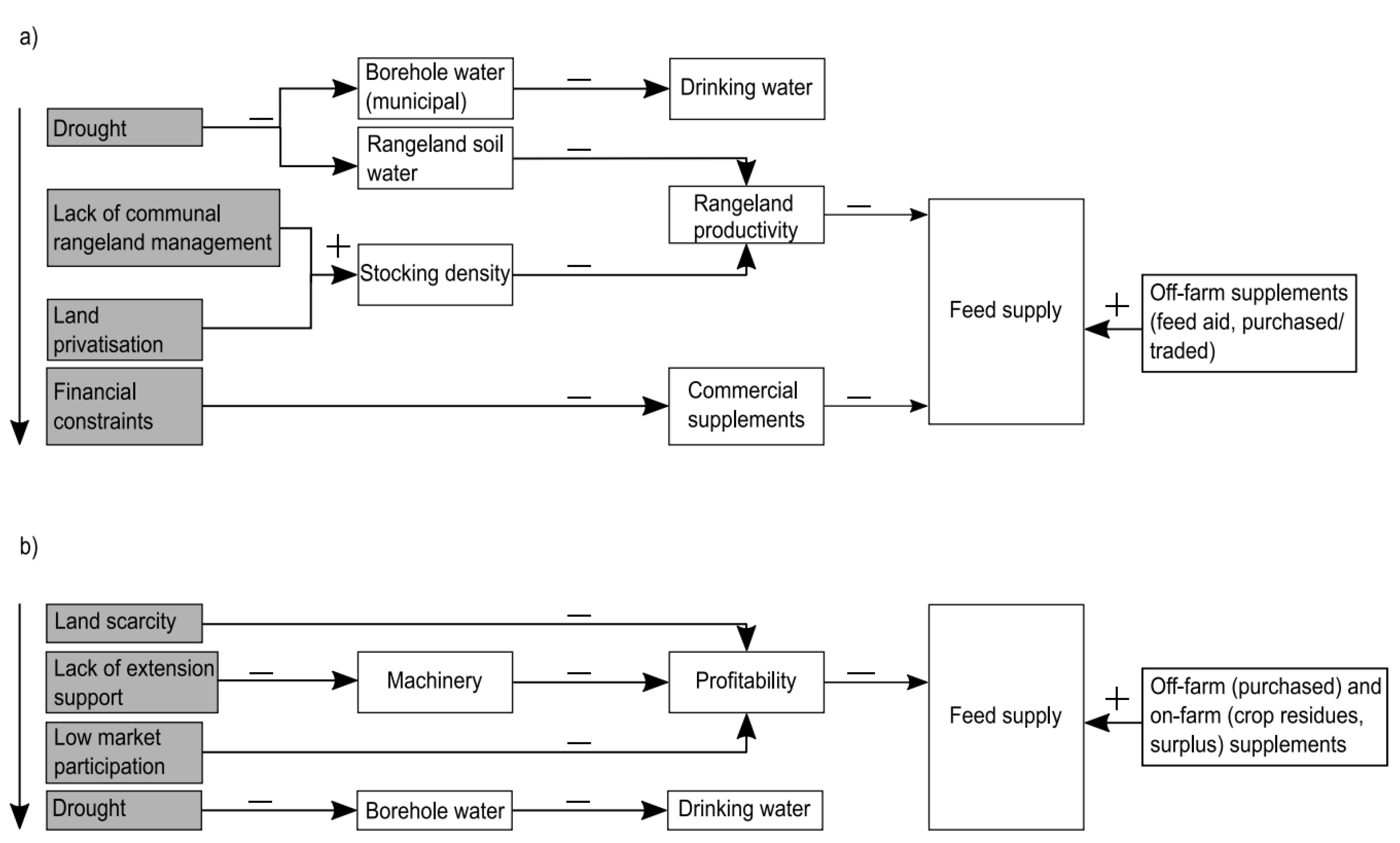 Sustainability 14 08796 g003