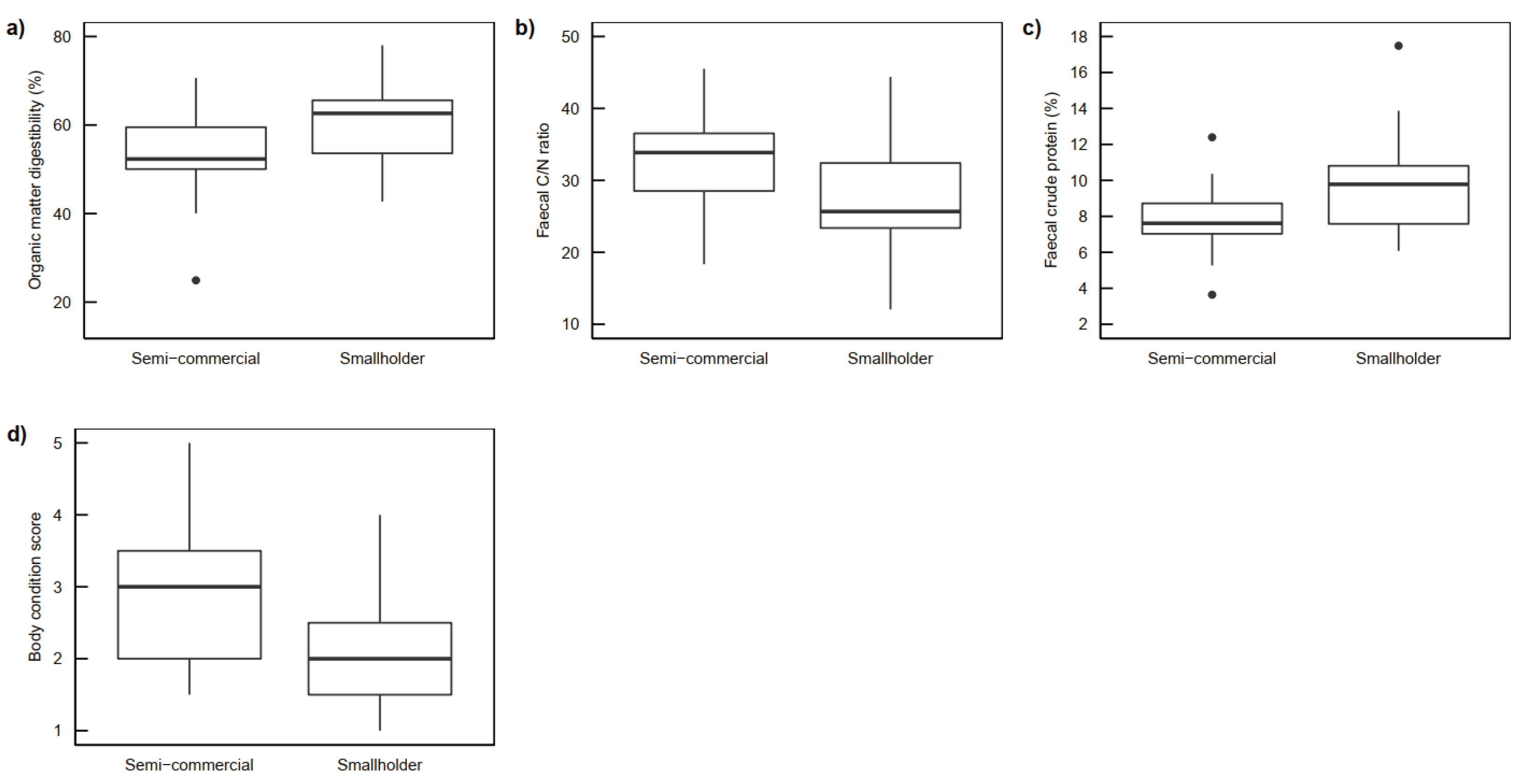 Sustainability 14 08796 g004
