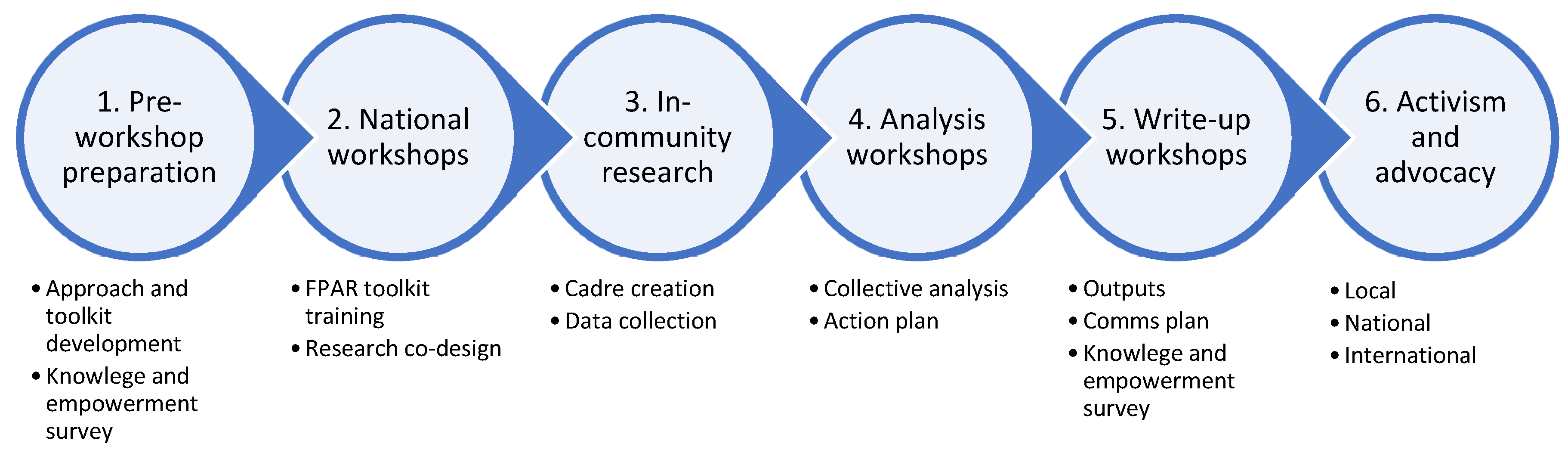 Sustainability 14 08797 g003 Sustainability 14 08797 g003