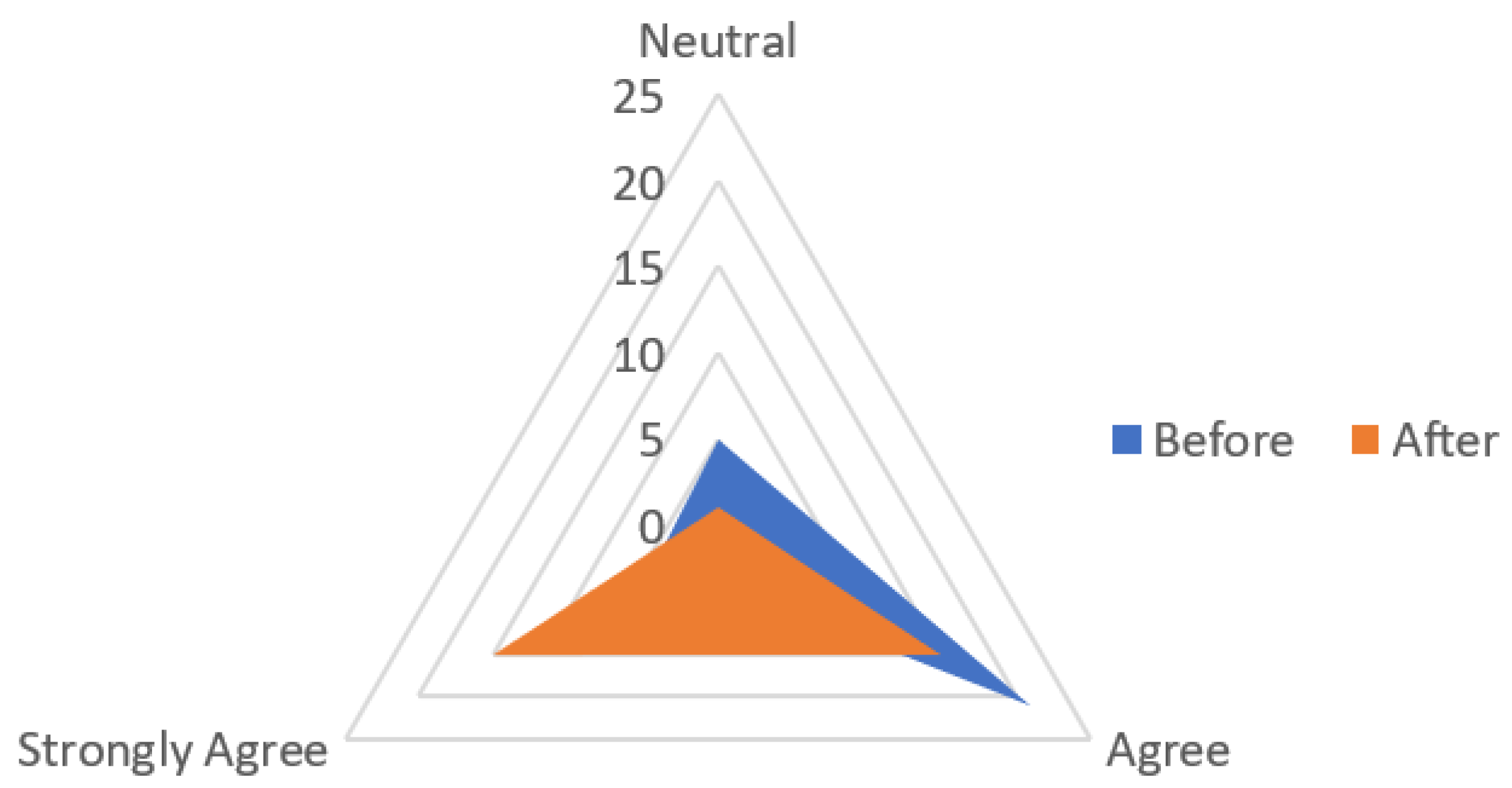 Sustainability 14 08797 g006 Sustainability 14 08797 g006
