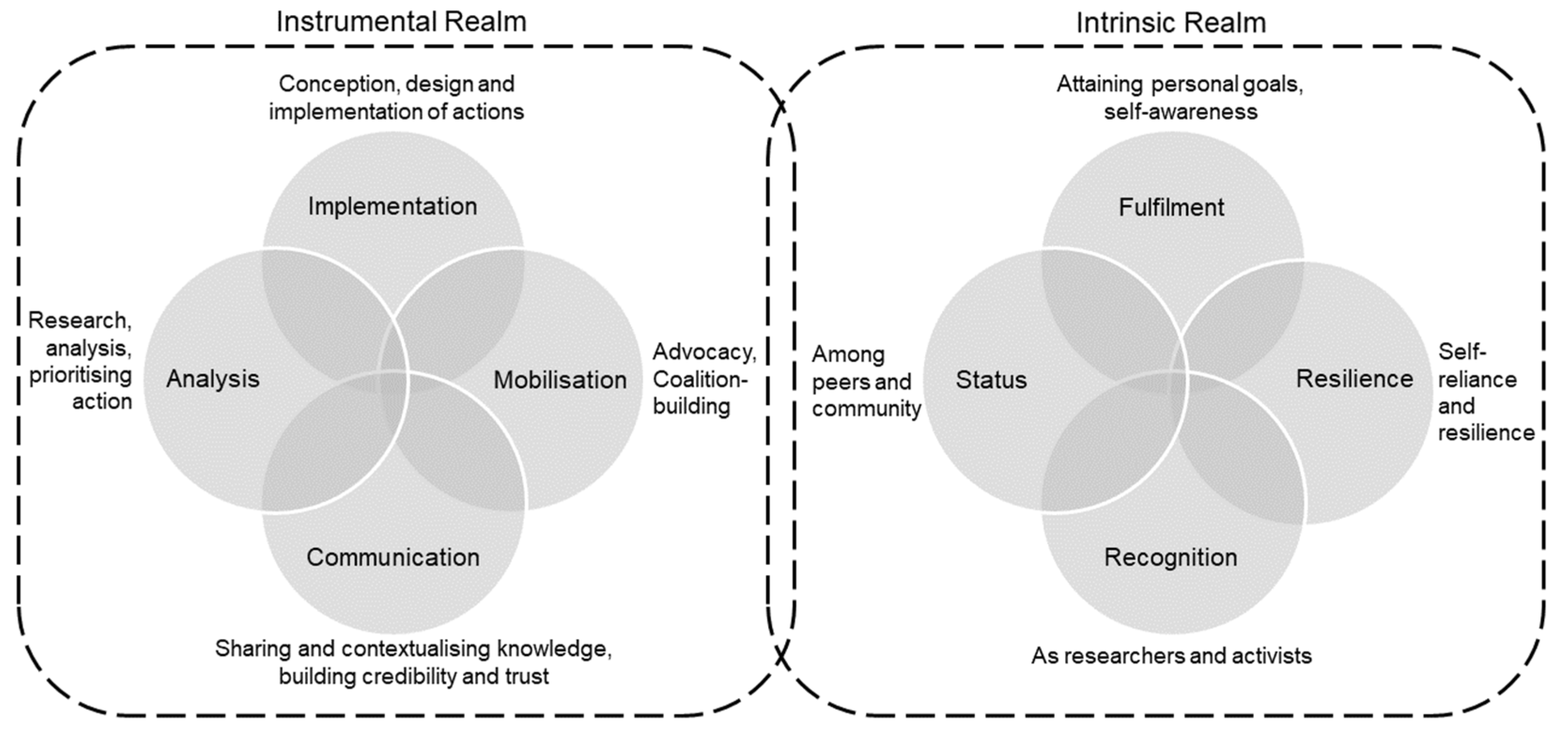 Sustainability 14 08797 g007 Sustainability 14 08797 g007