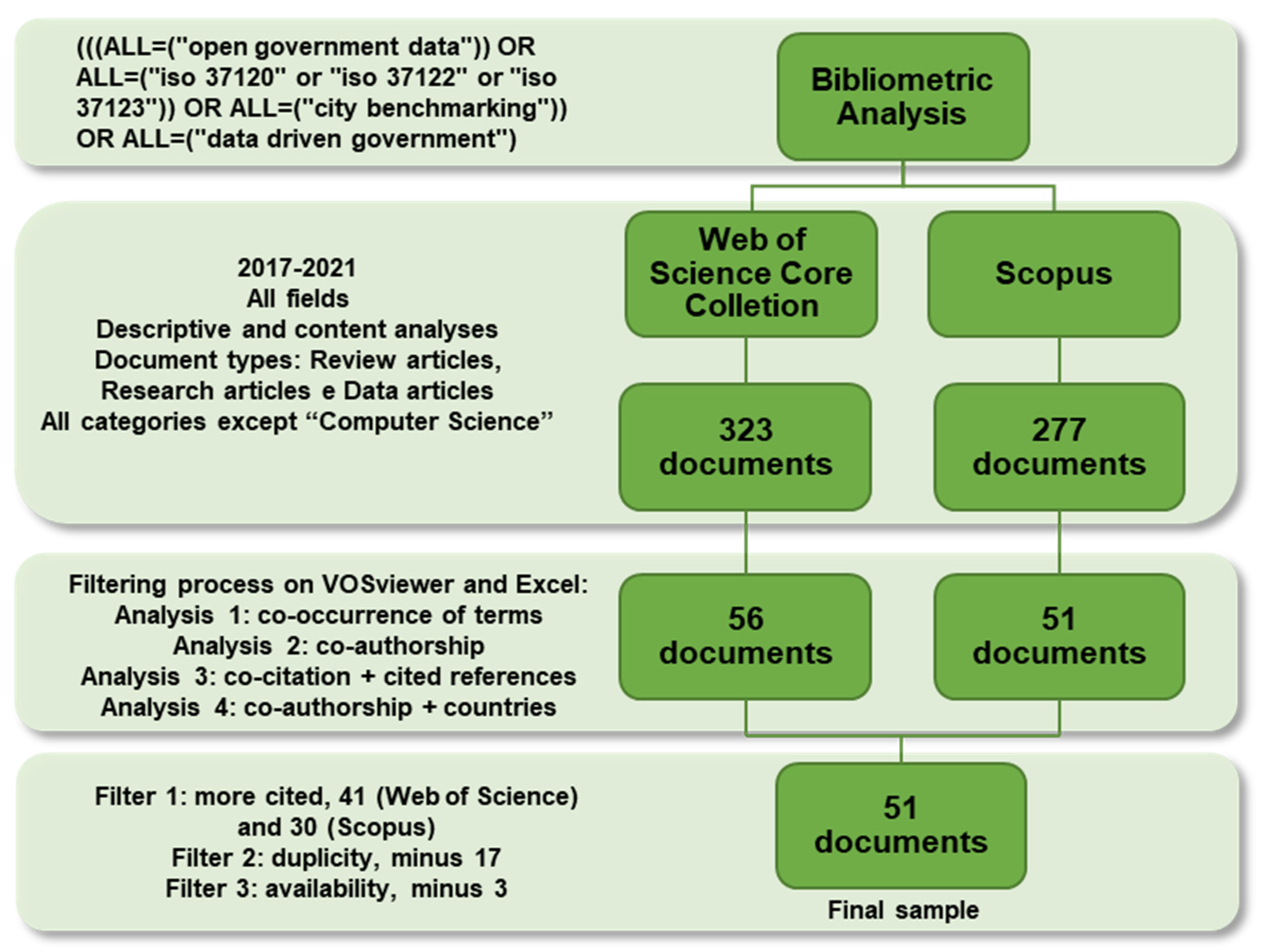 Sustainability 14 08802 g003