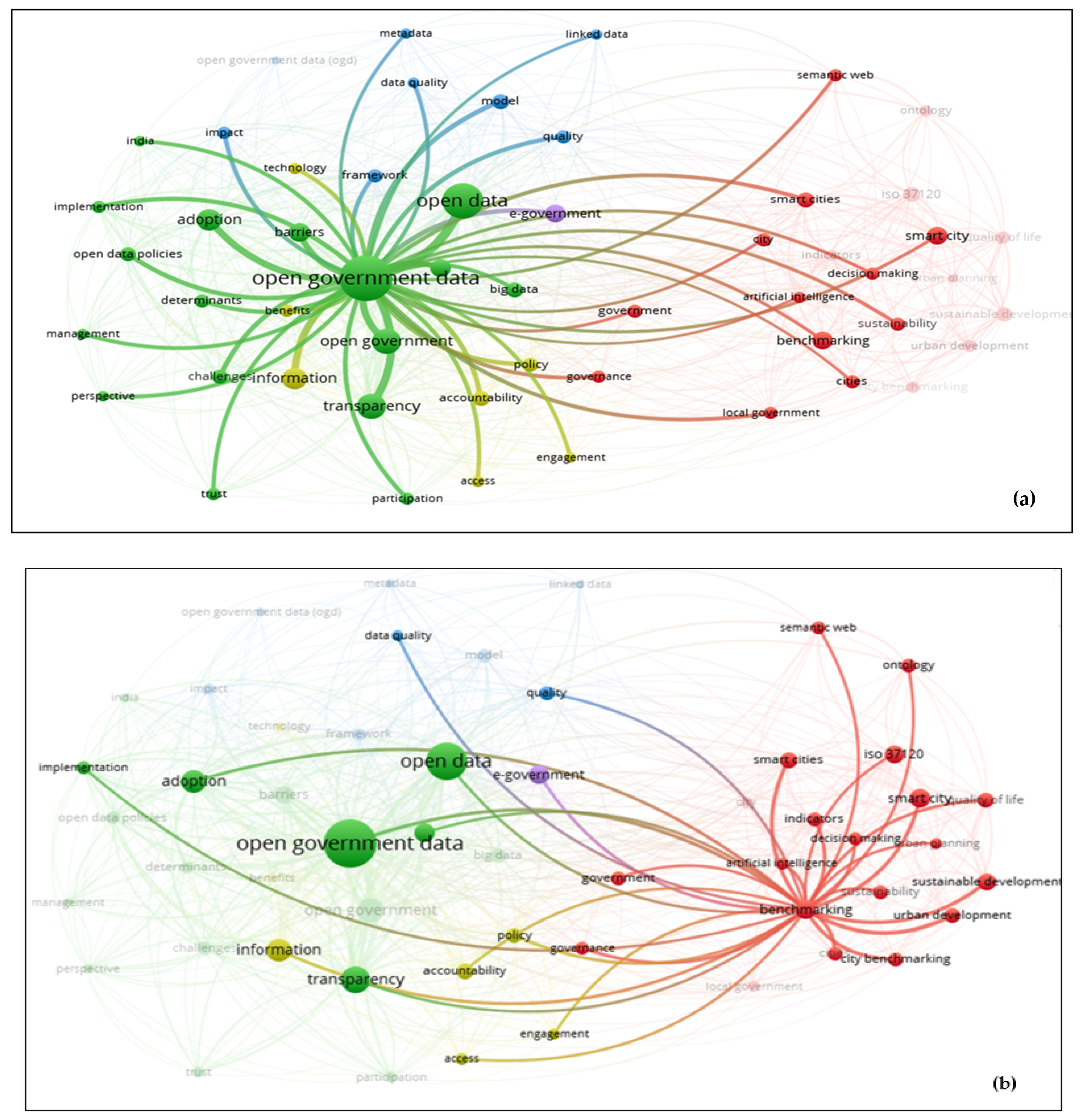 Sustainability 14 08802 g004