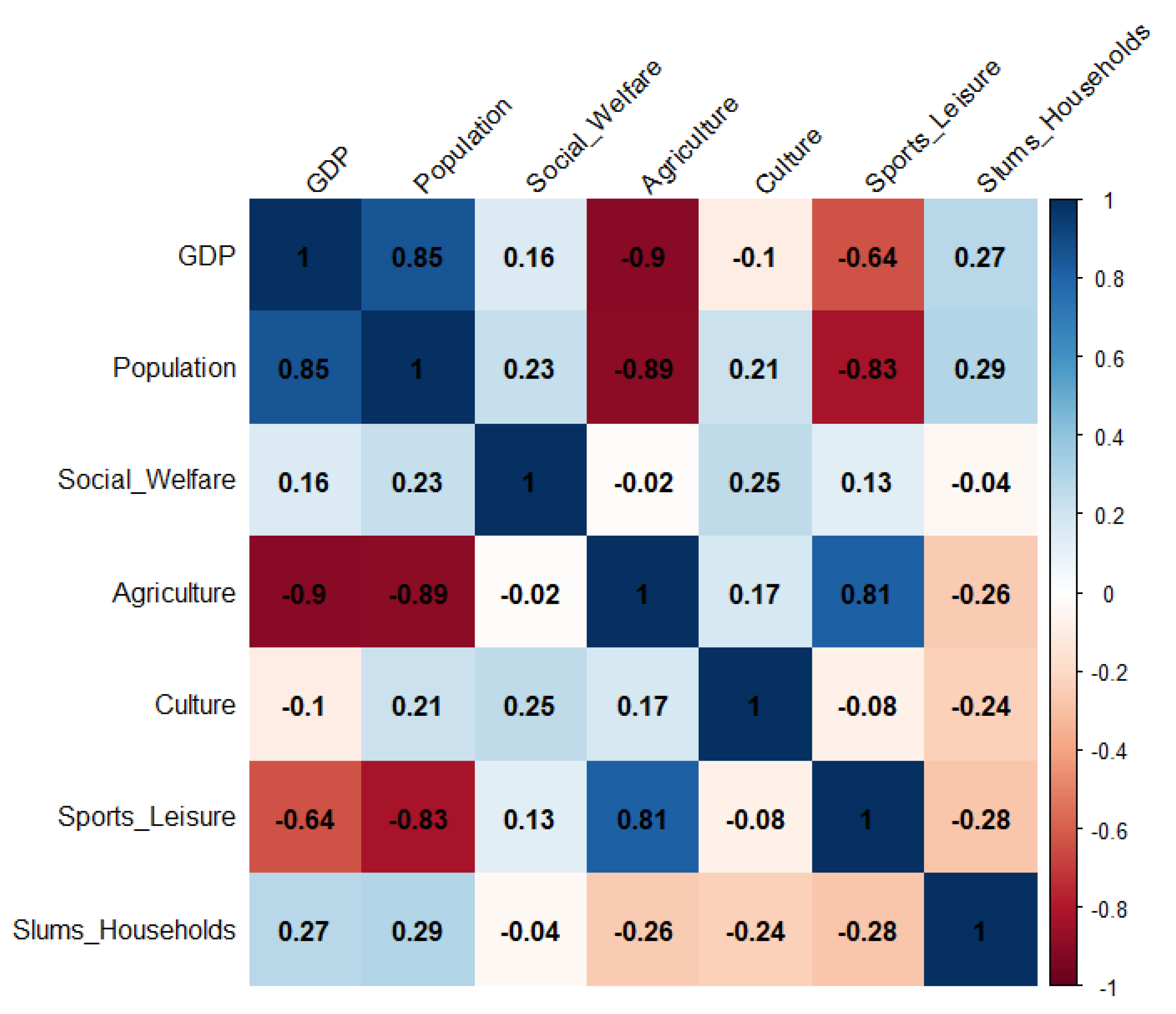 Sustainability 14 08802 g007