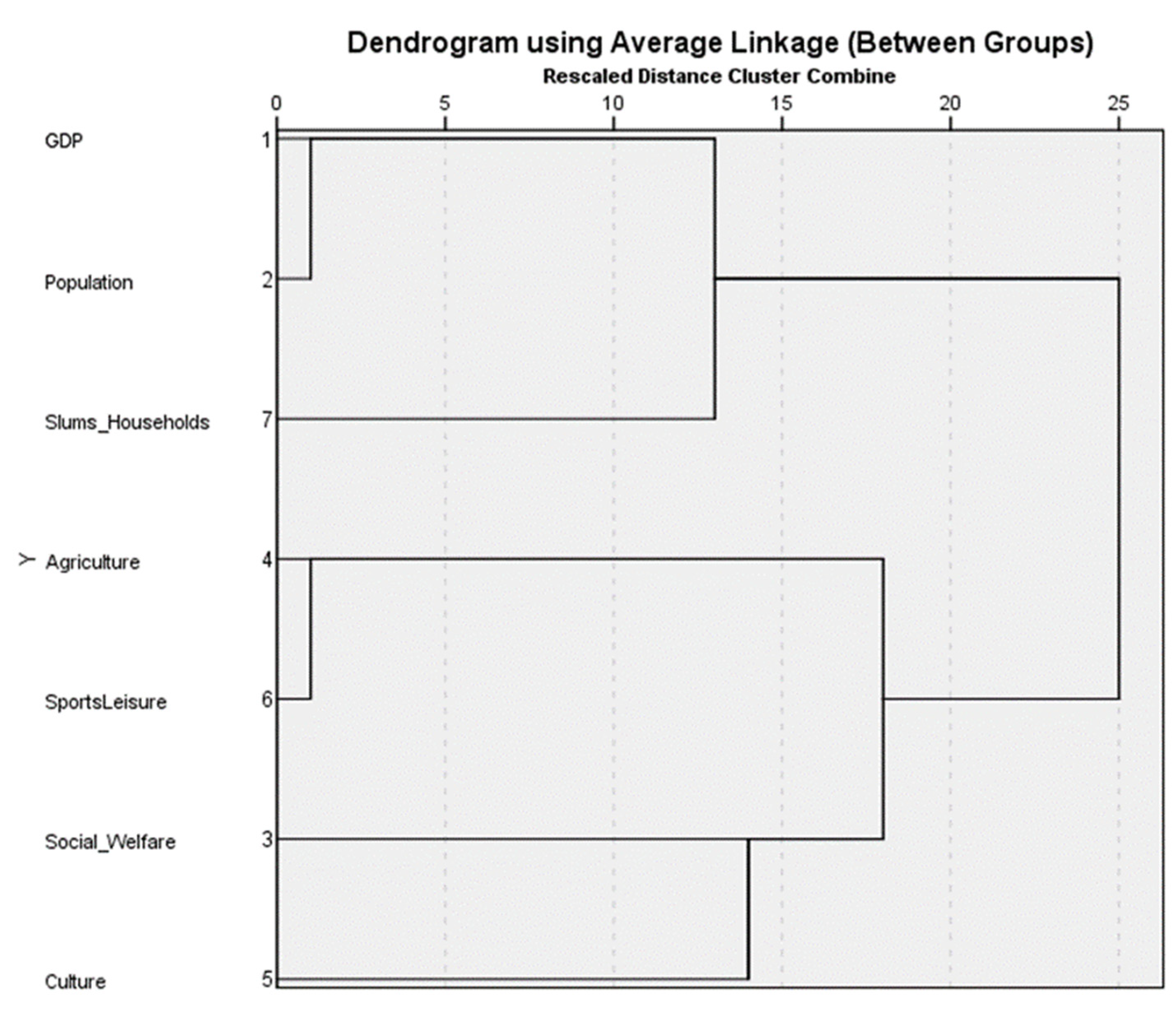 Sustainability 14 08802 g008
